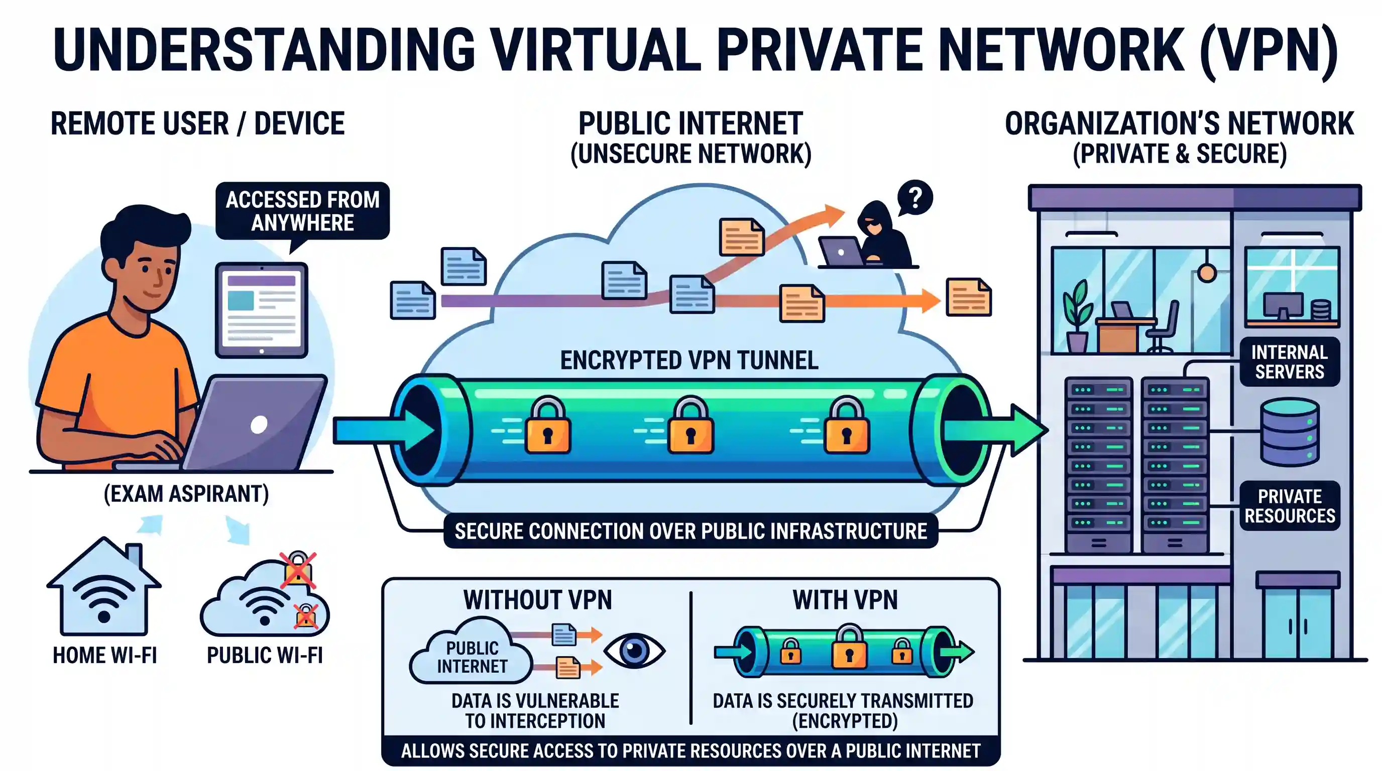 science-and-technology: What is “Virtual Private Network”?