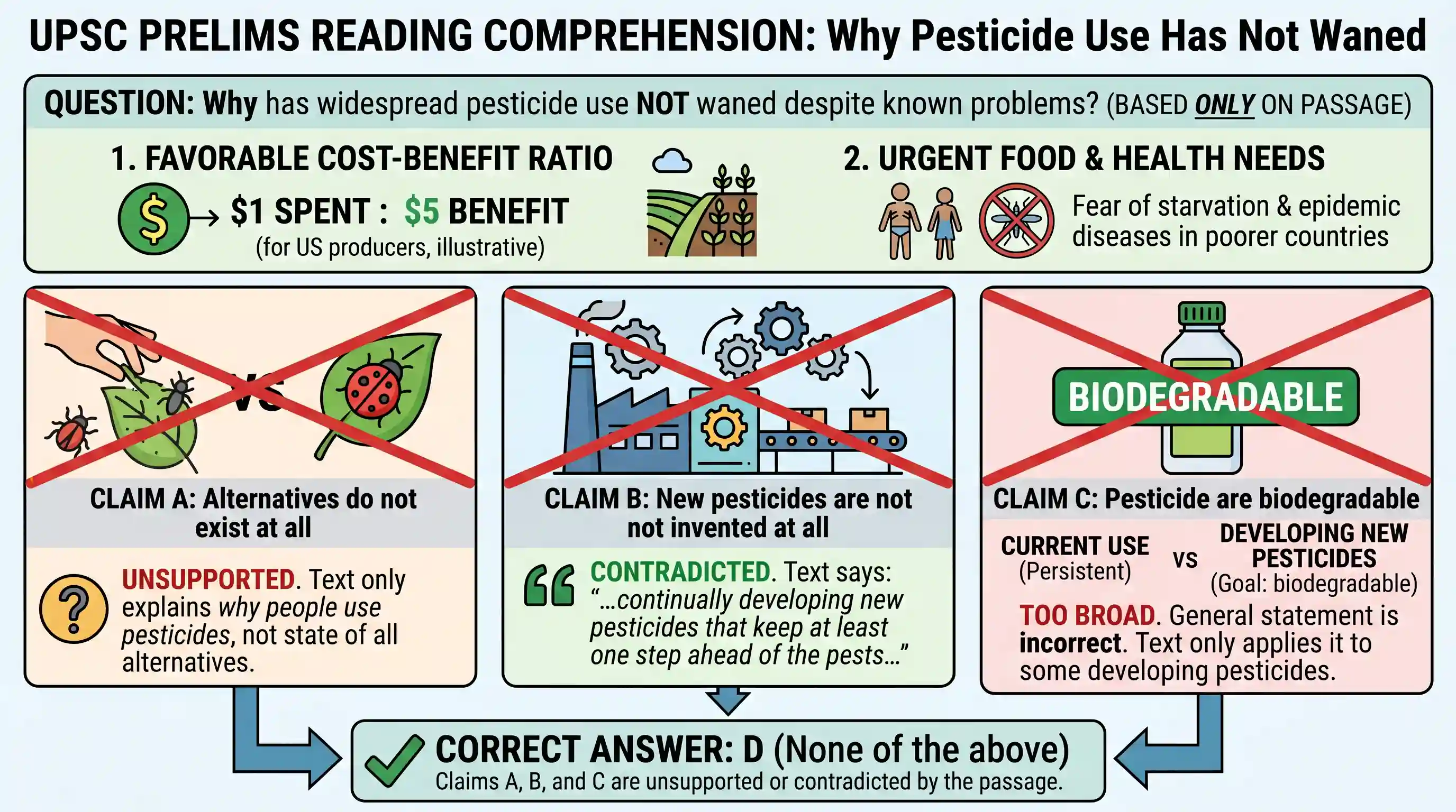 Reading Comprehension: Read the following passages and answer the items that follow passage. Your answer to these items should be based on the