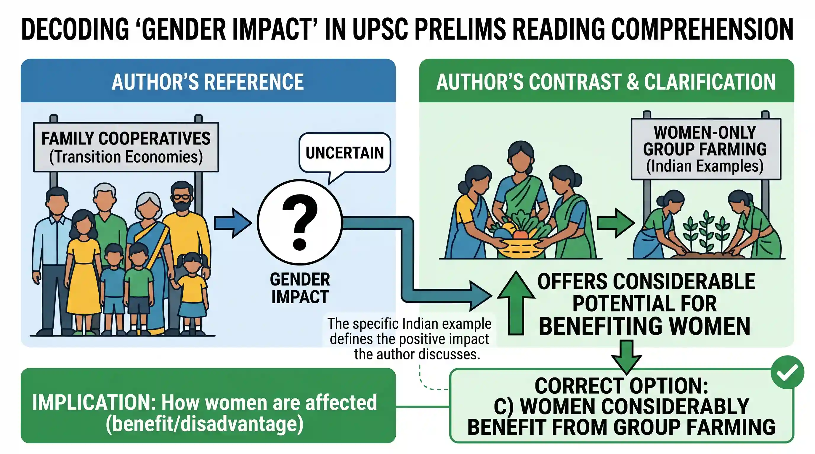 Reading Comprehension: Read the following passages and answer the items that follow each passage. Your answers to these items should be based o