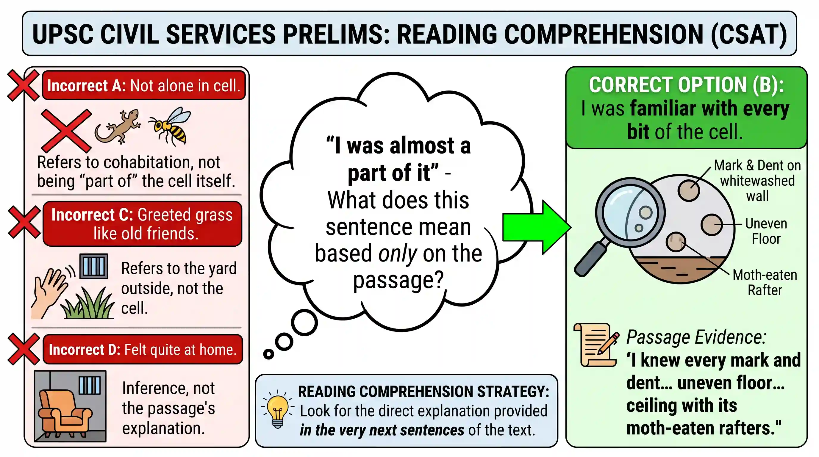 Reading Comprehension: Read the following passages and answer the items that follow each passage. Your answers to these items should be based o