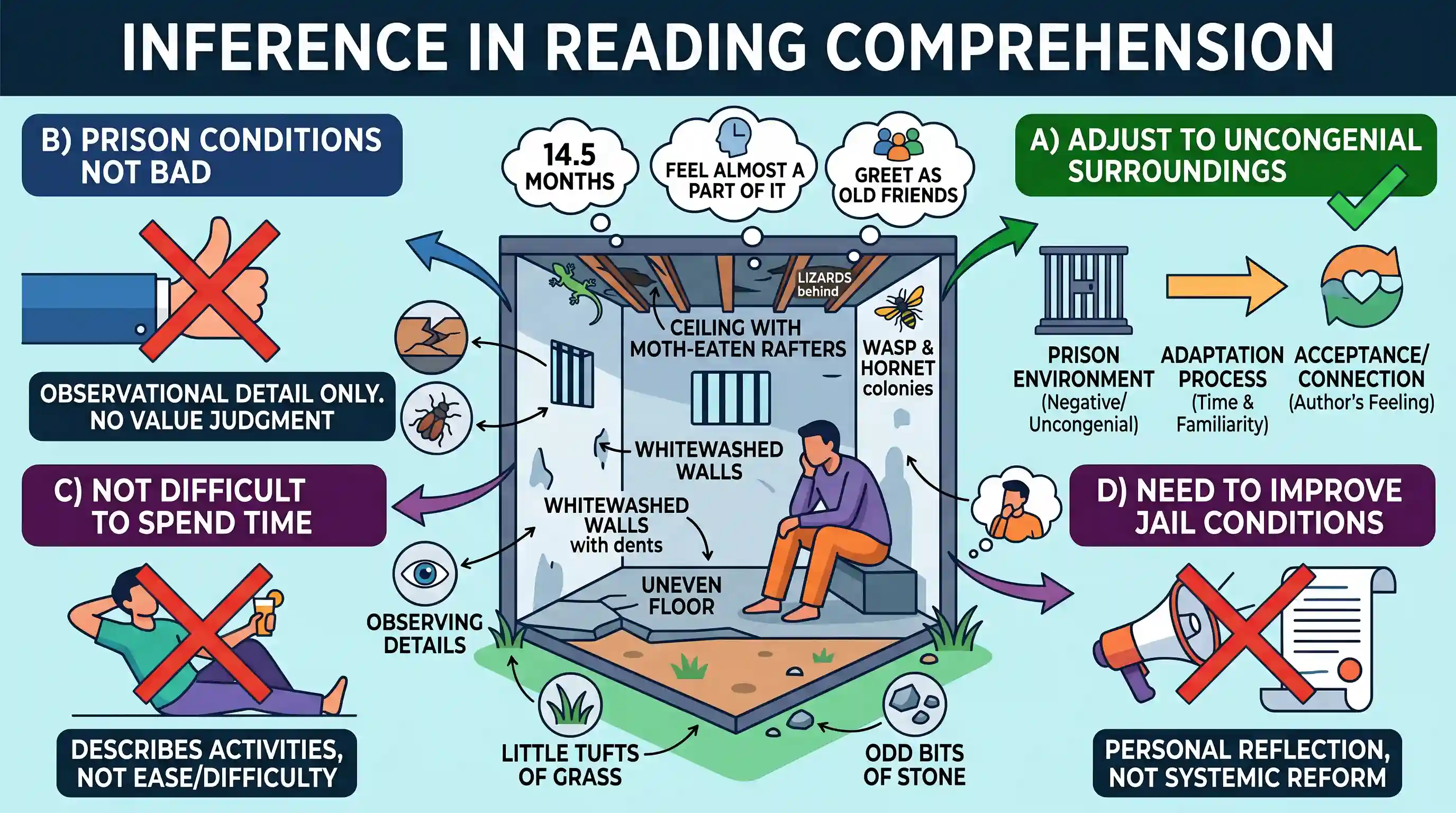 Reading Comprehension: Read the following passages and answer the items that follow each passage. Your answers to these items should be based o
