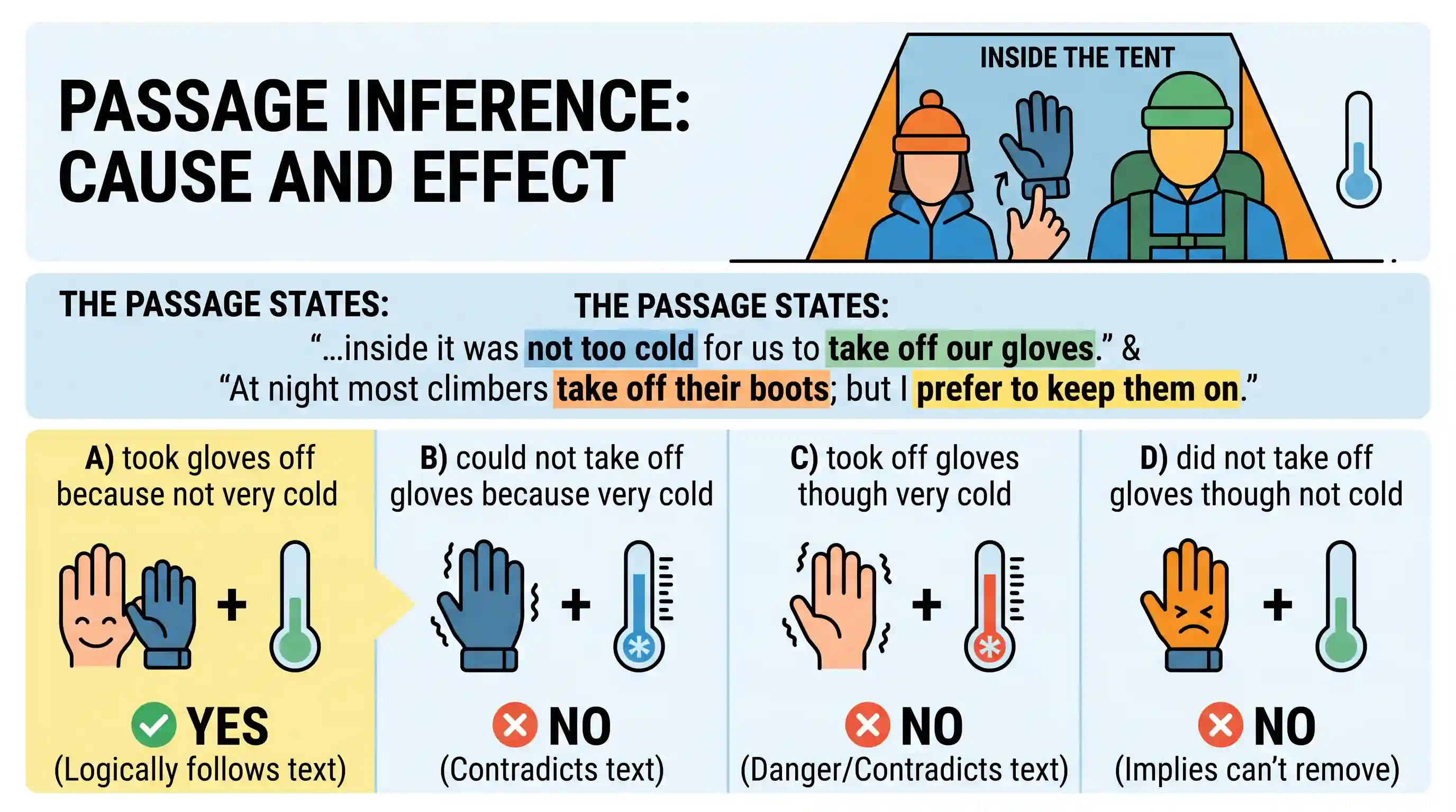 Reading Comprehension: Read the following passages and answer the items that follow each passage. Your answers to these items should be based o
