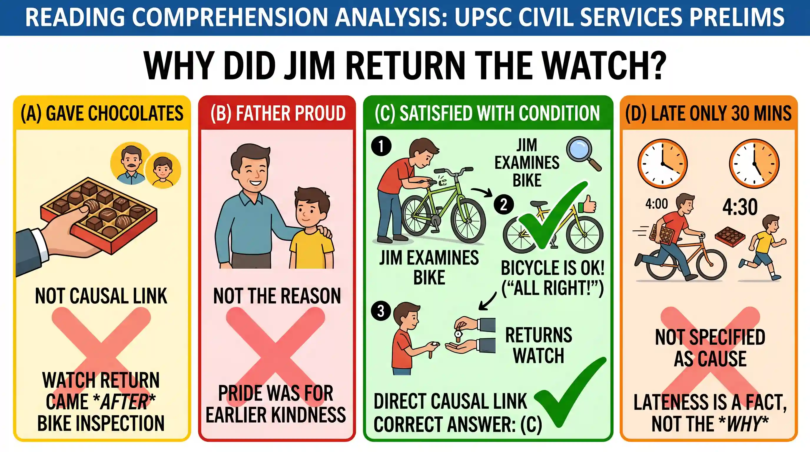 Reading Comprehension: Passage - 1 Seven-year-old Jim came home from the park without his new bicycle. "An old man and a little boy borrowed it