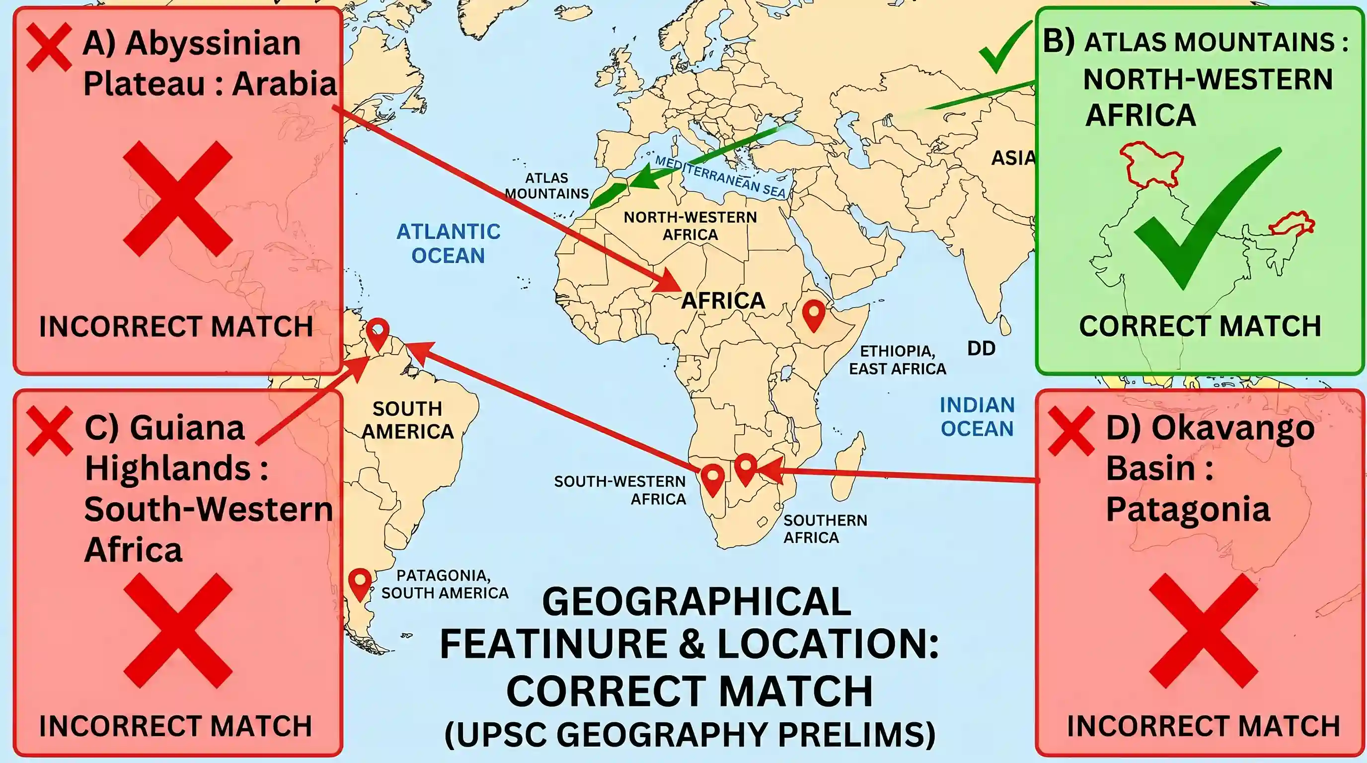 geography: Which one of the following pairs is correctly matched?