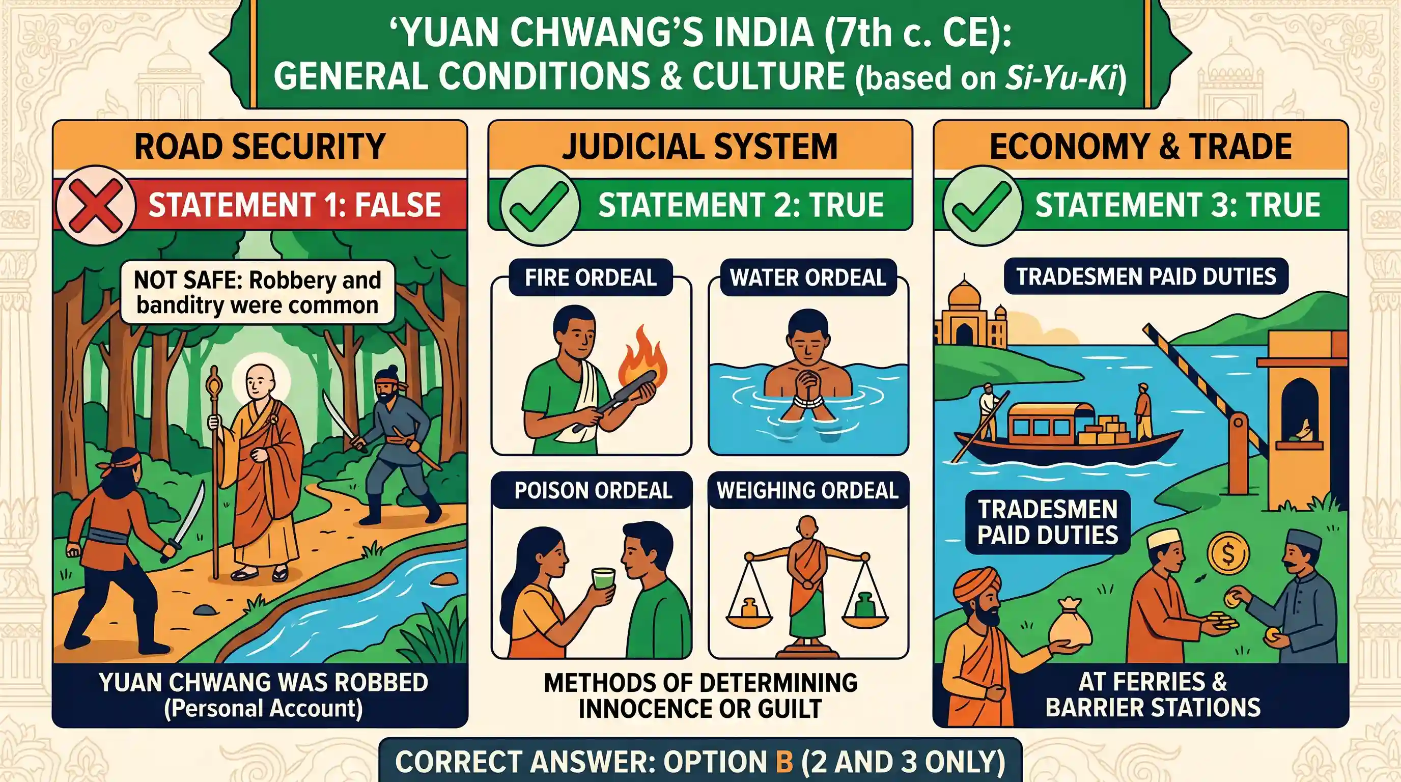 history: The Chinese traveller Yuan Chwang (Hiuen Tsang) who visited India recorded the general conditions and culture of India a