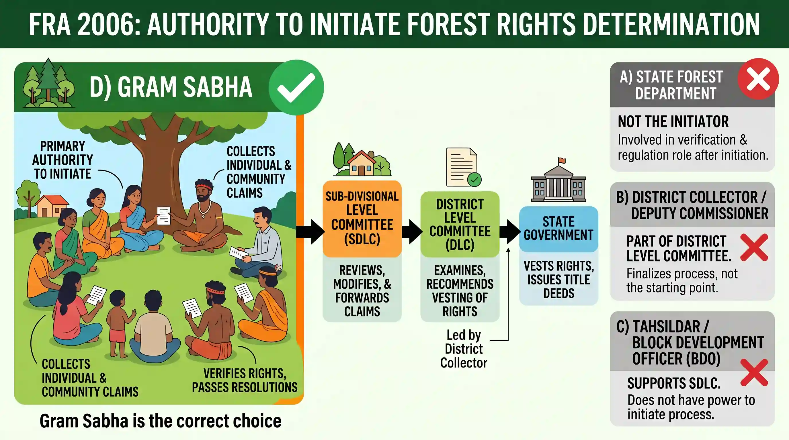 polity-and-governance: Under the Scheduled Tribes and Other Traditional Forest Dwellers (Recognition of Forest Rights) Act, 2006, who shall be