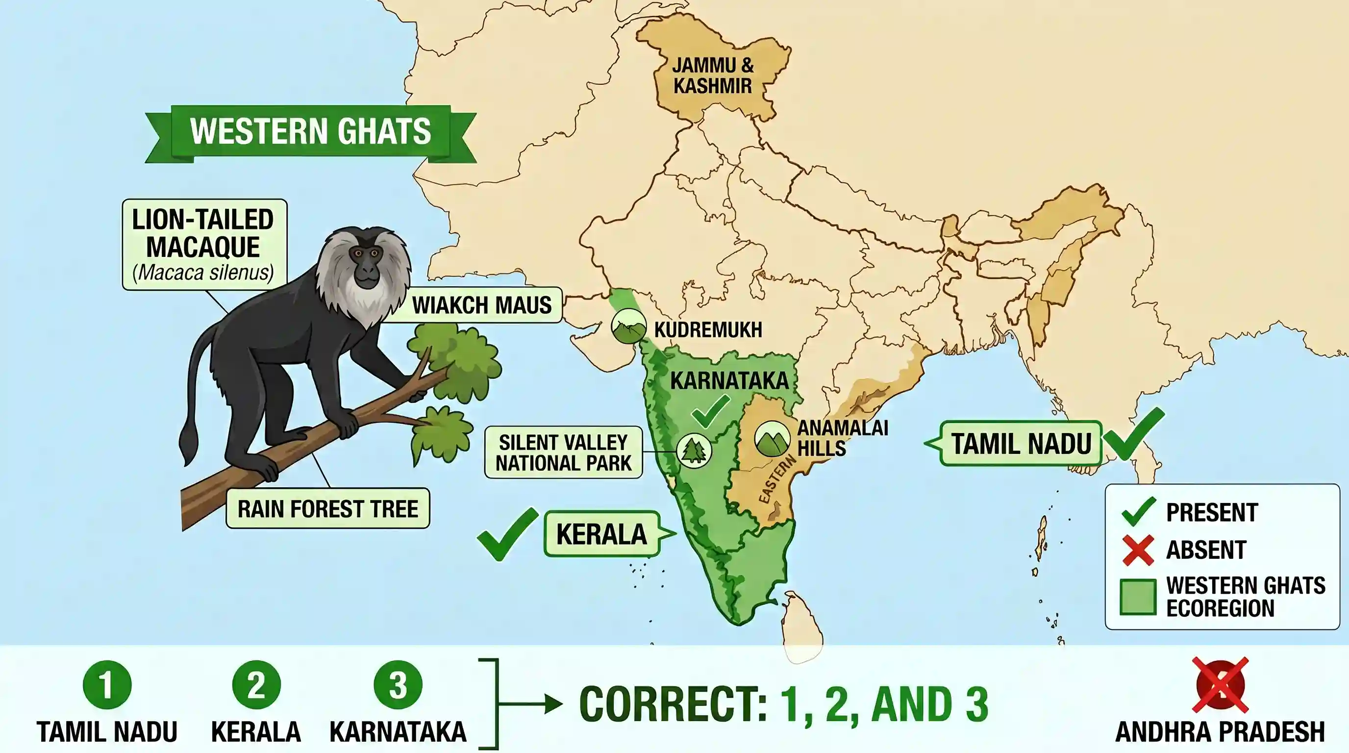 geography: In which of the following States is lion-tailed macaque found in its natural habitat? 1. Tamil Nadu 2. Kerala 3. Karnata