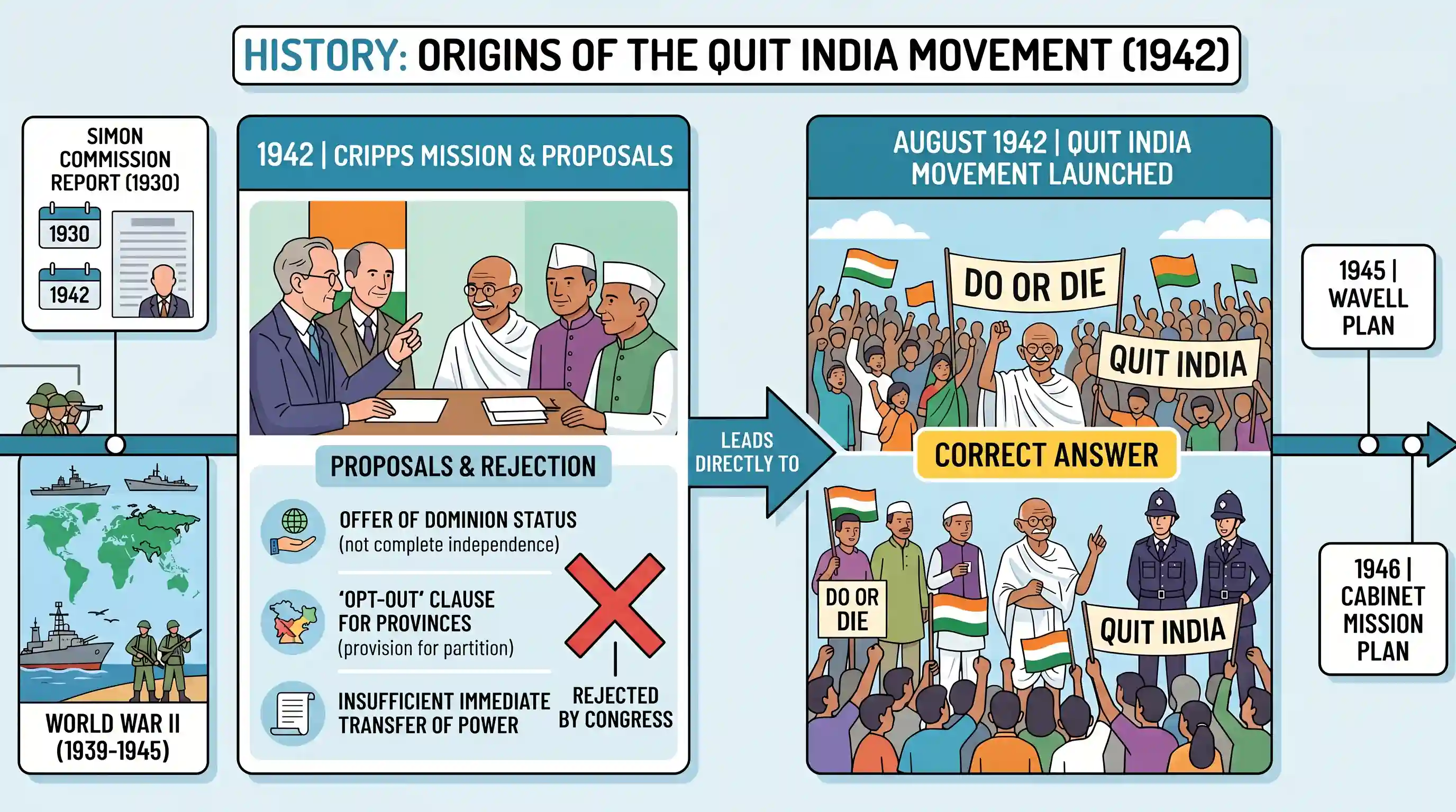 history: Quit India Movement was launched in response to