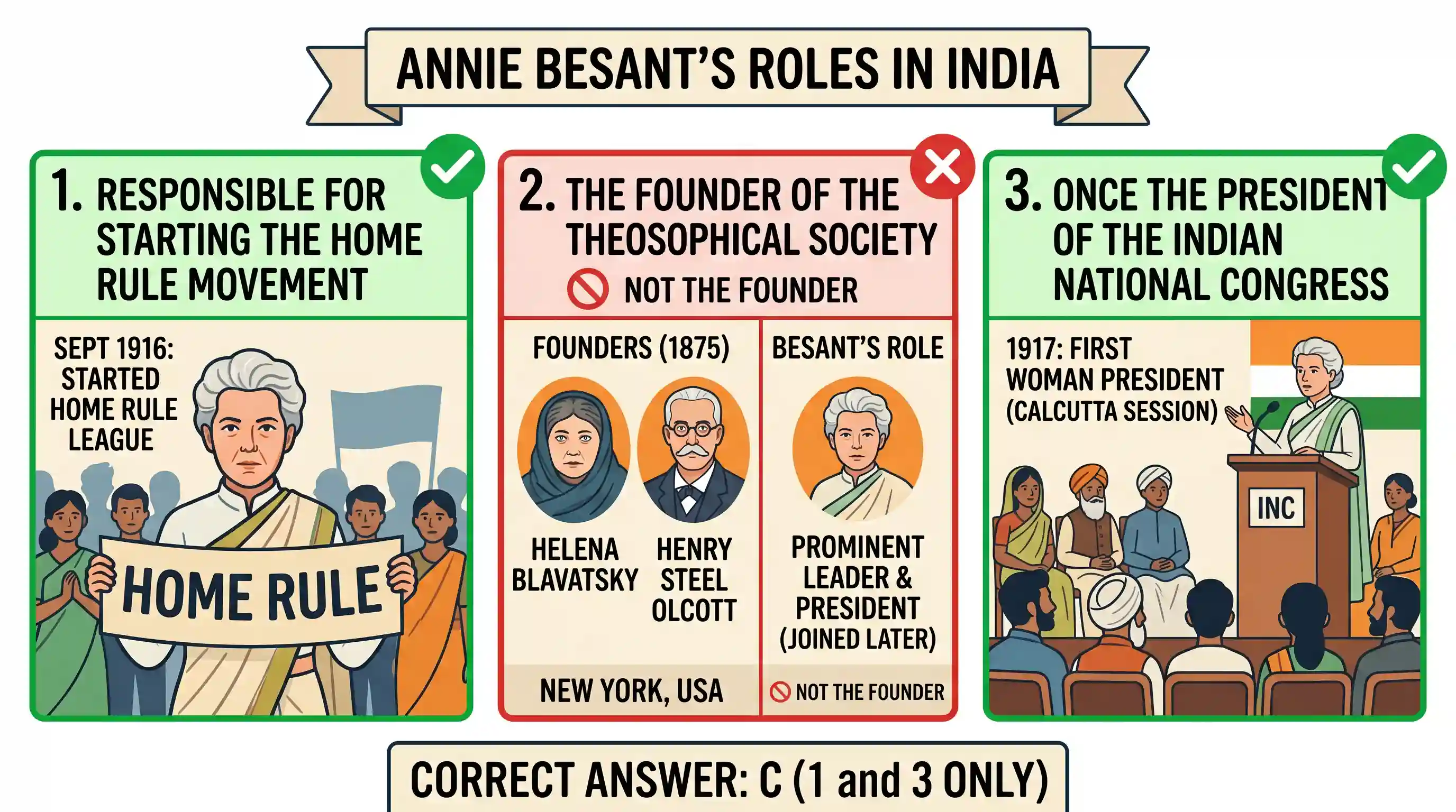 history: Annie Besant was 1. responsible for starting the Home Rule Movement 2. the founder of the Theosophical Society 3. once t