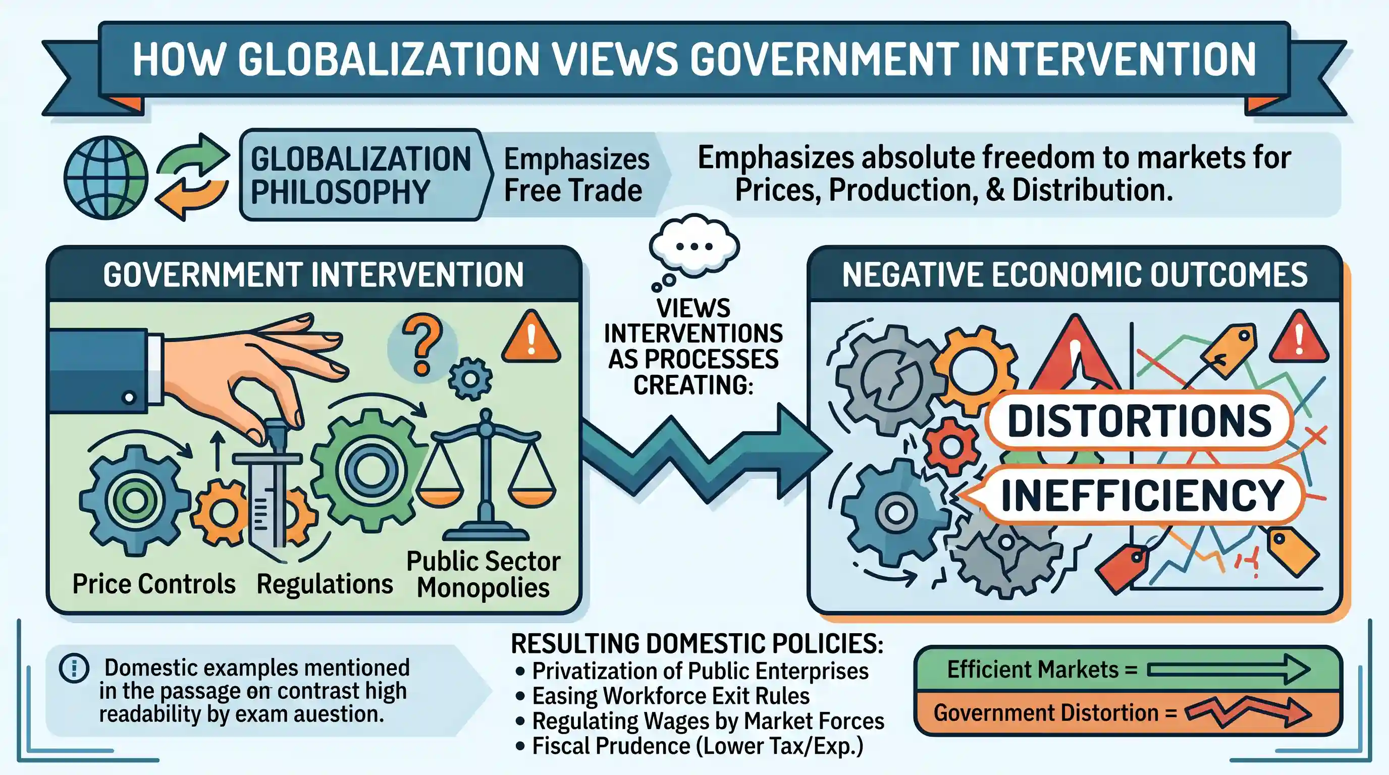 Reading Comprehension: Passage-2 It is often forgotten that globalization, is not only about policies on international economic relationships a