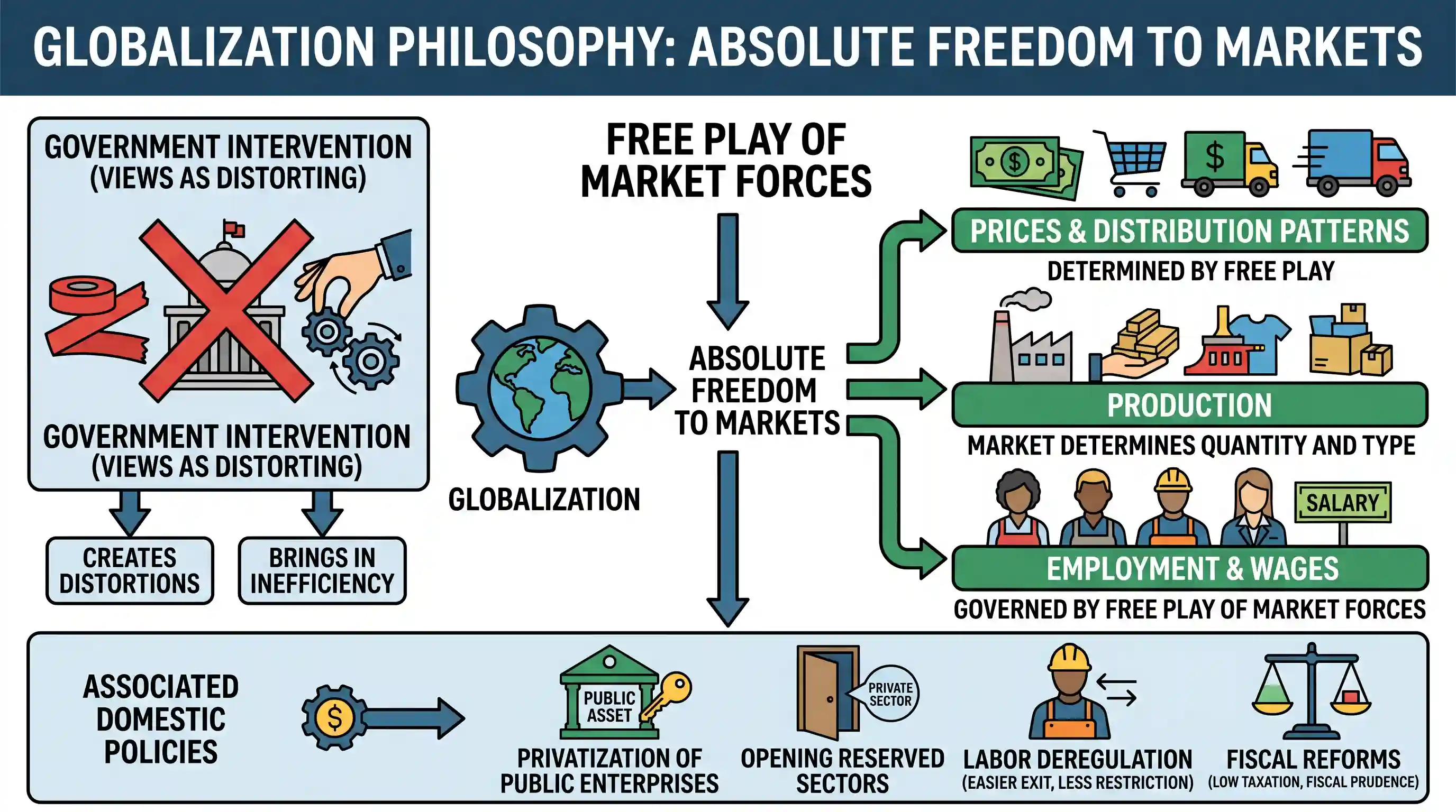 Reading Comprehension: Passage-2 It is often forgotten that globalization, is not only about policies on international economic relationships a