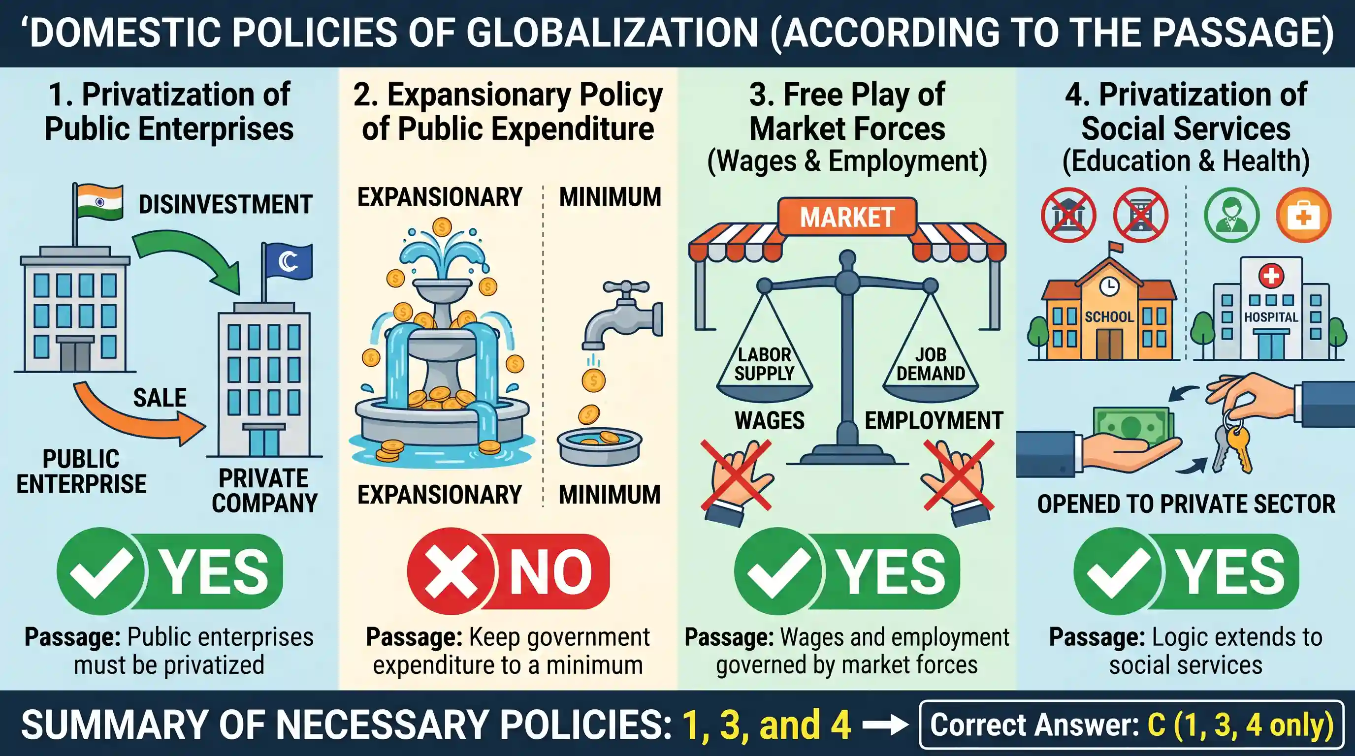Reading Comprehension: Passage-2 It is often forgotten that globalization, is not only about policies on international economic relationships a