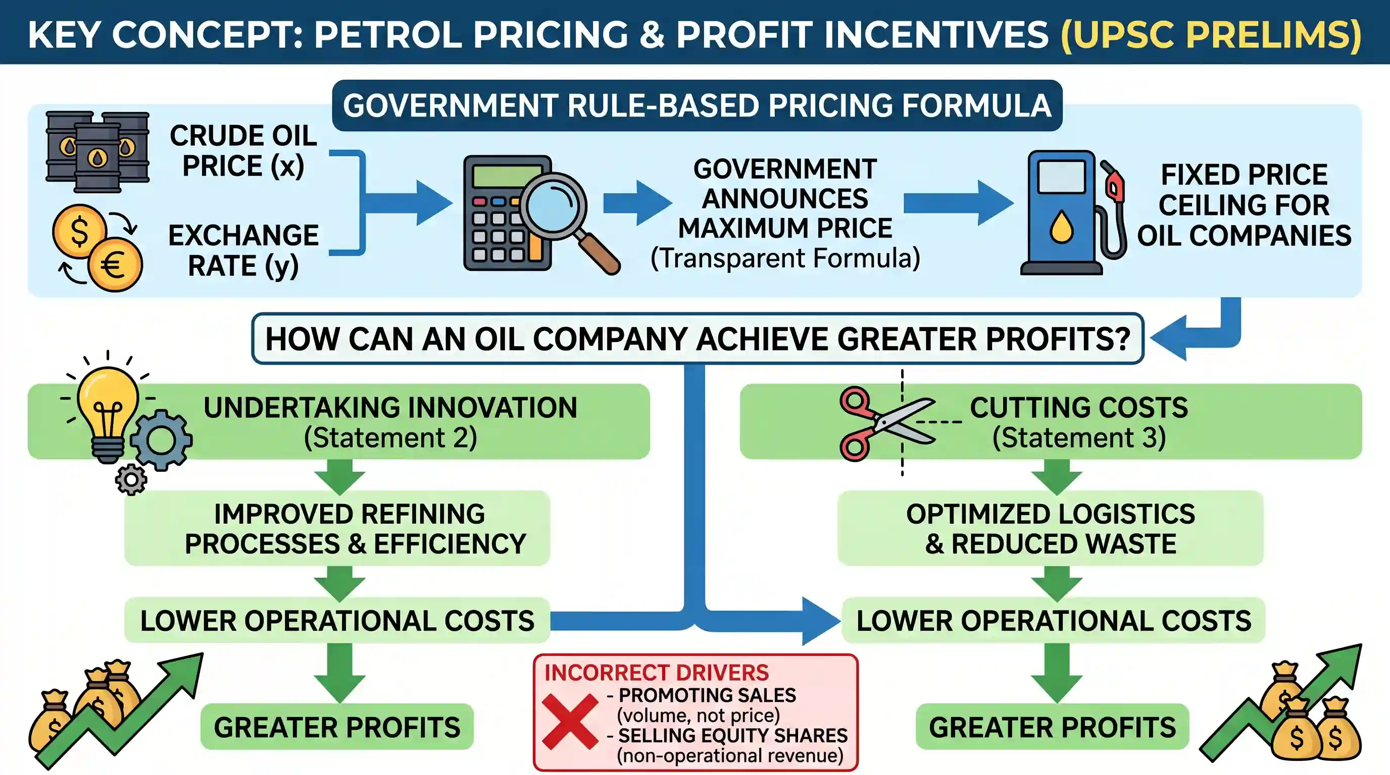 Reading Comprehension: Passage It is easy for the government to control State- owned companies through nods and winks. So what really needs to