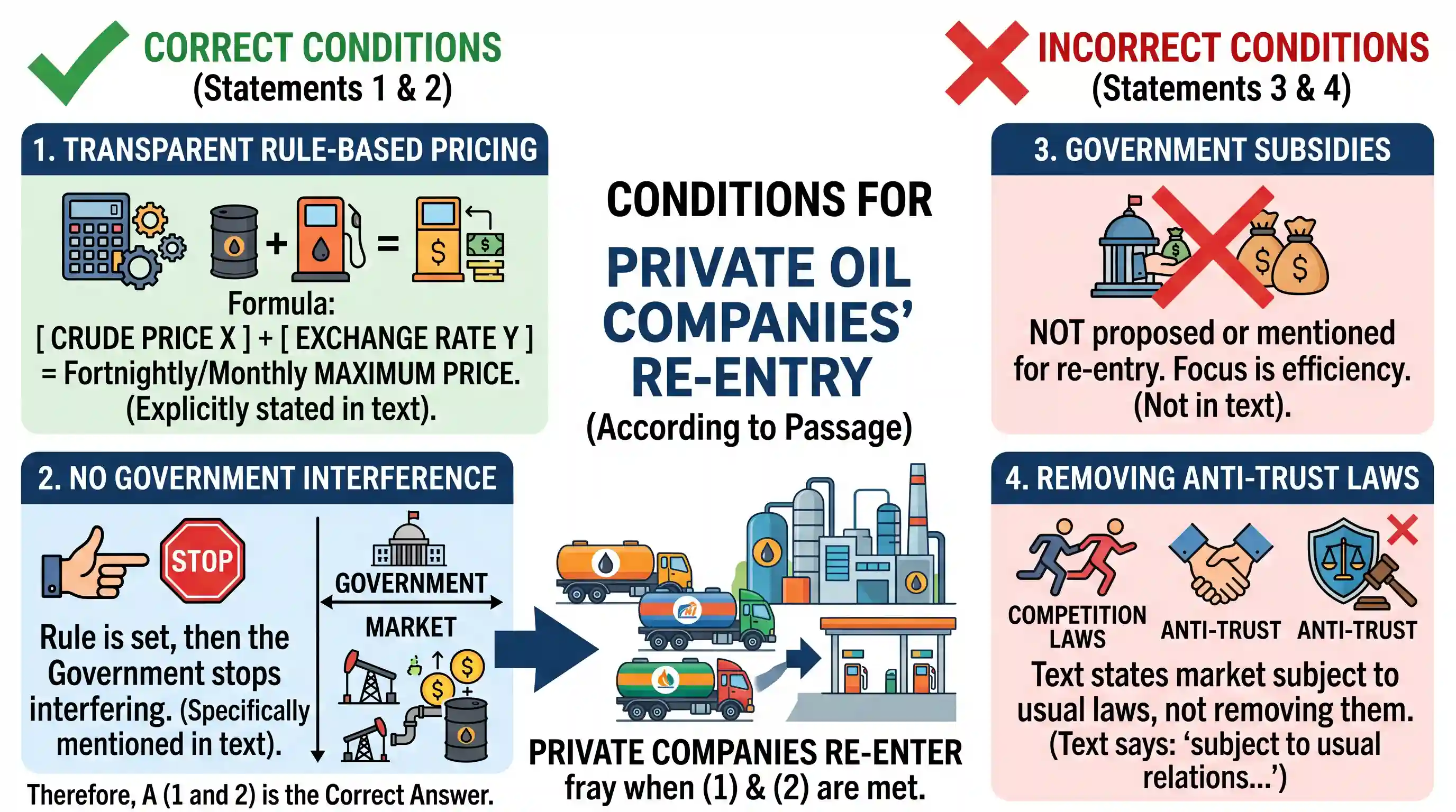 Reading Comprehension: Passage It is easy for the government to control State- owned companies through nods and winks. So what really needs to