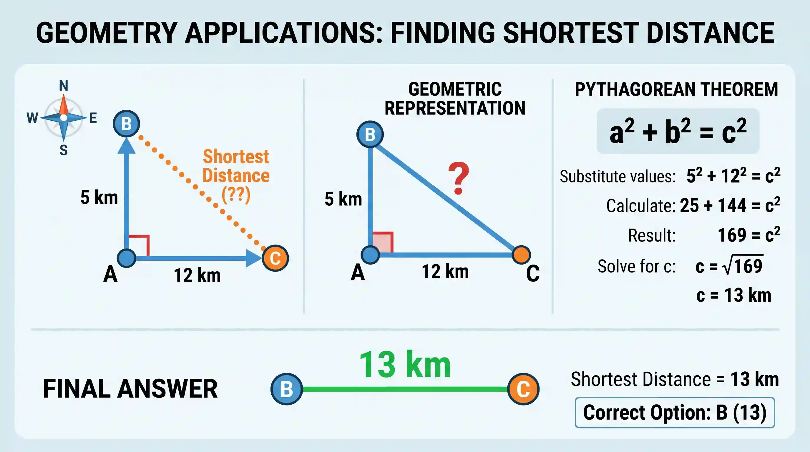 Quantitative Aptitude: Location of B is north of A and location of C is east of A. The distances AB and AC are 5 km and 12 km respectively. The