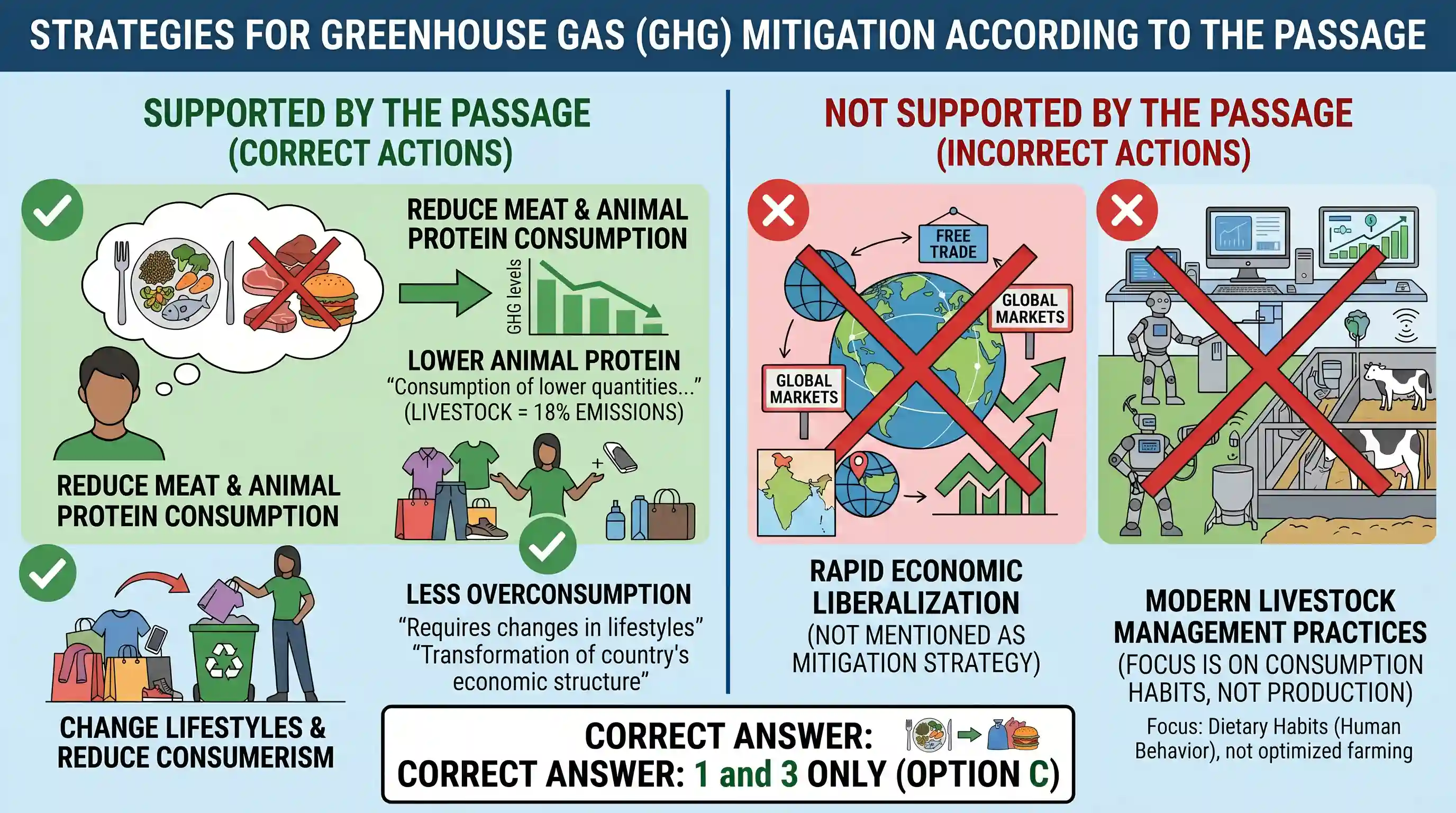Reading Comprehension: It is essential that we mitigate the emissions of greenhouse gases. and thus avoid some of the worst impacts of climate