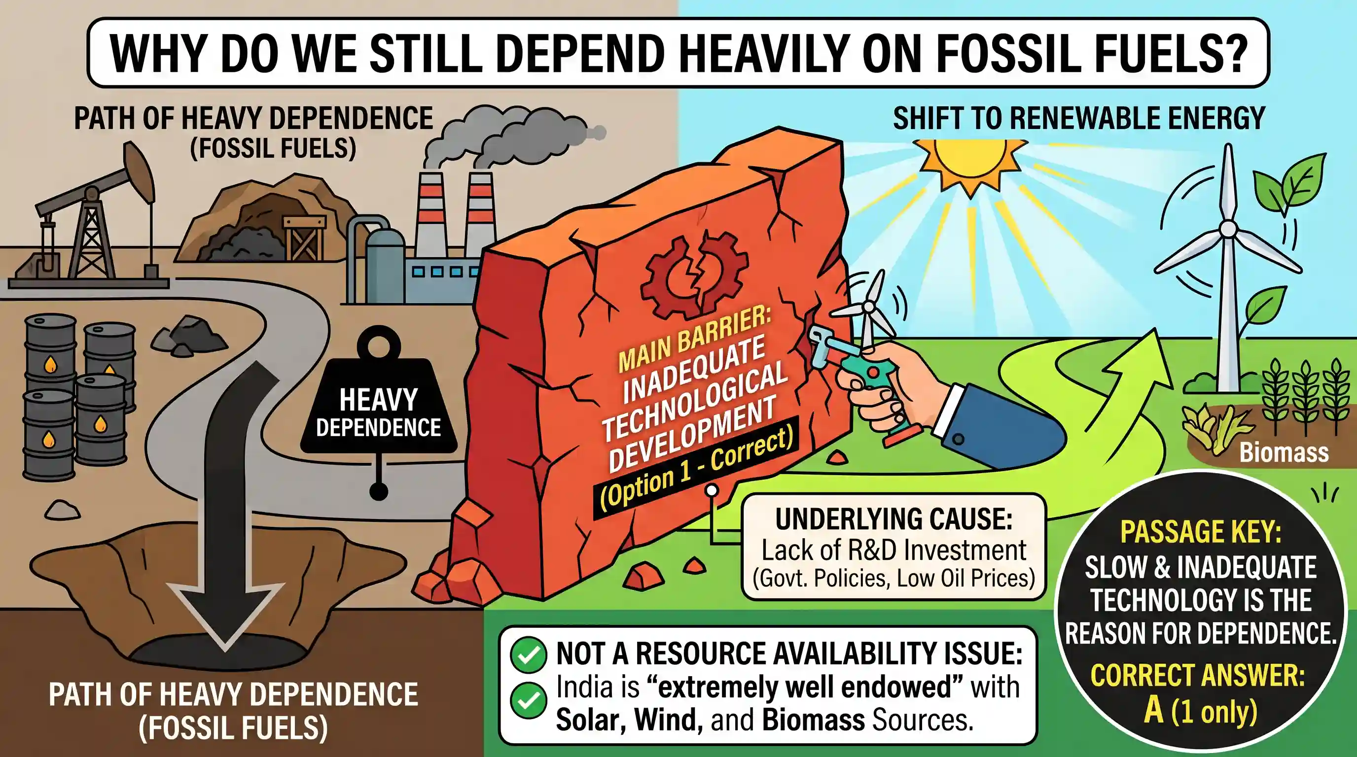 Reading Comprehension: It is essential that we mitigate the emissions of greenhouse gases. and thus avoid some of the worst impacts of climate