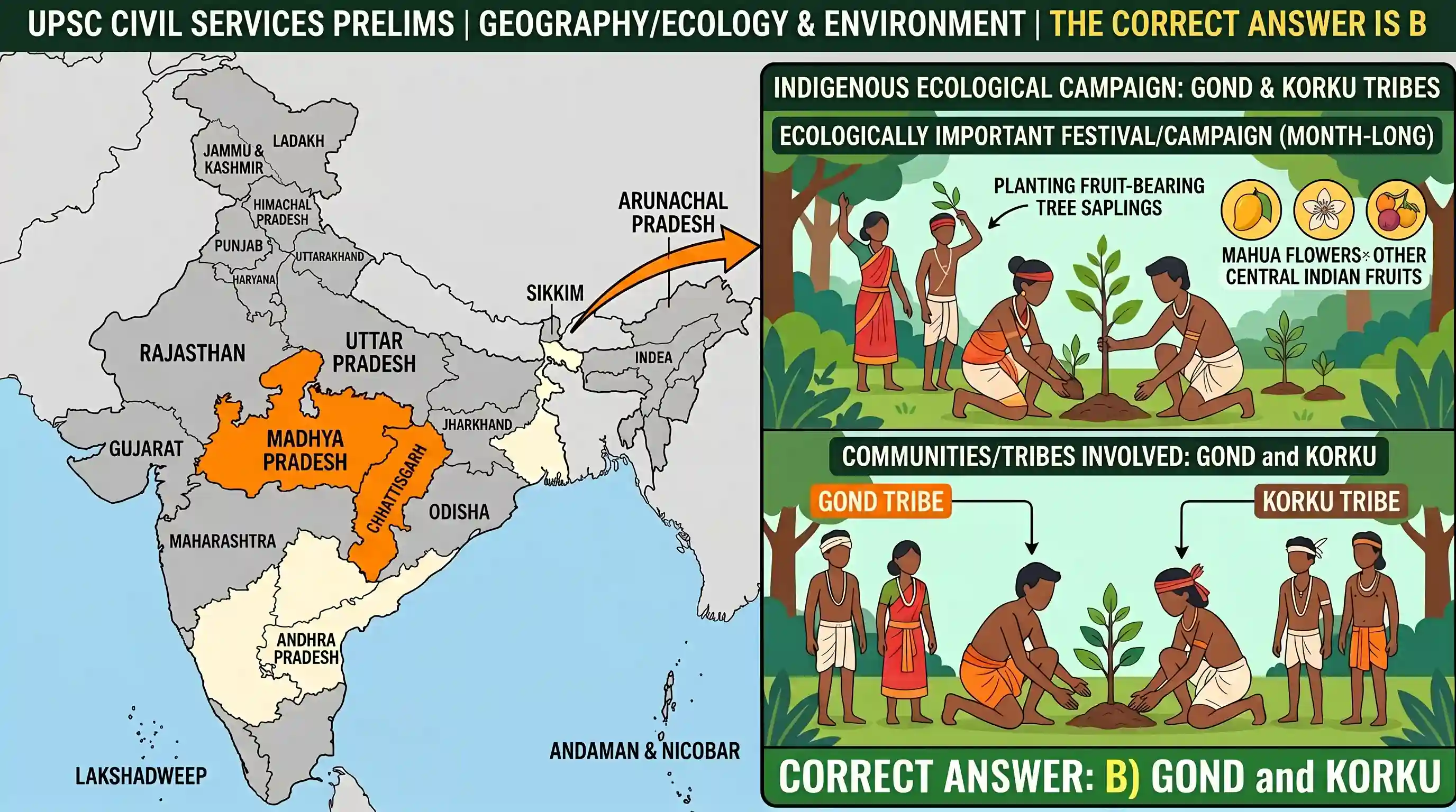 geography: Every year, a monthlong ecologically important campaign/festival is held during which certain communities/tribes plant s