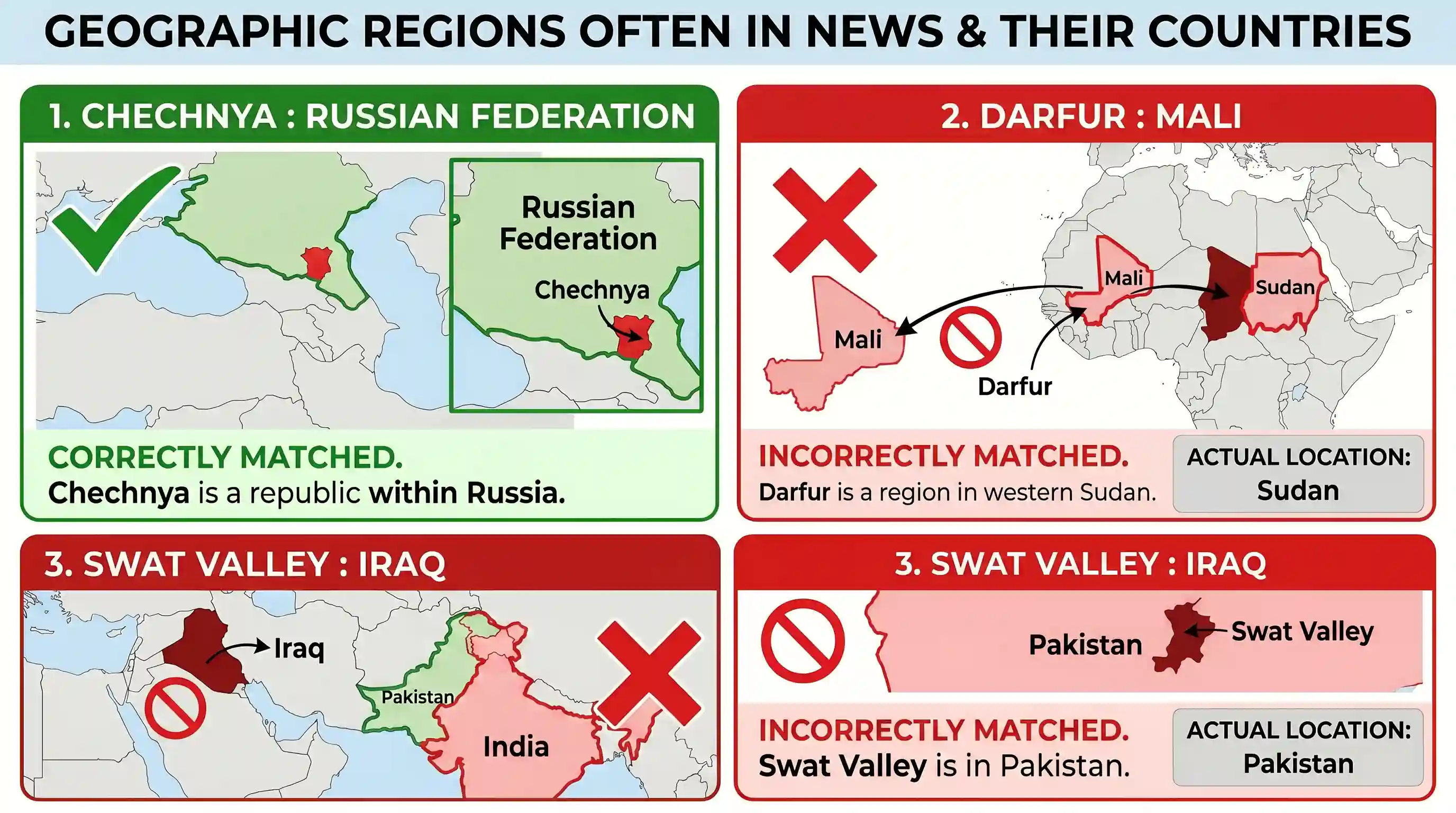 geography: Consider the following pairs : Region often in news Country 1. Chechnya : Russian Federation 2. Darfur : Mali 3. Swat Va