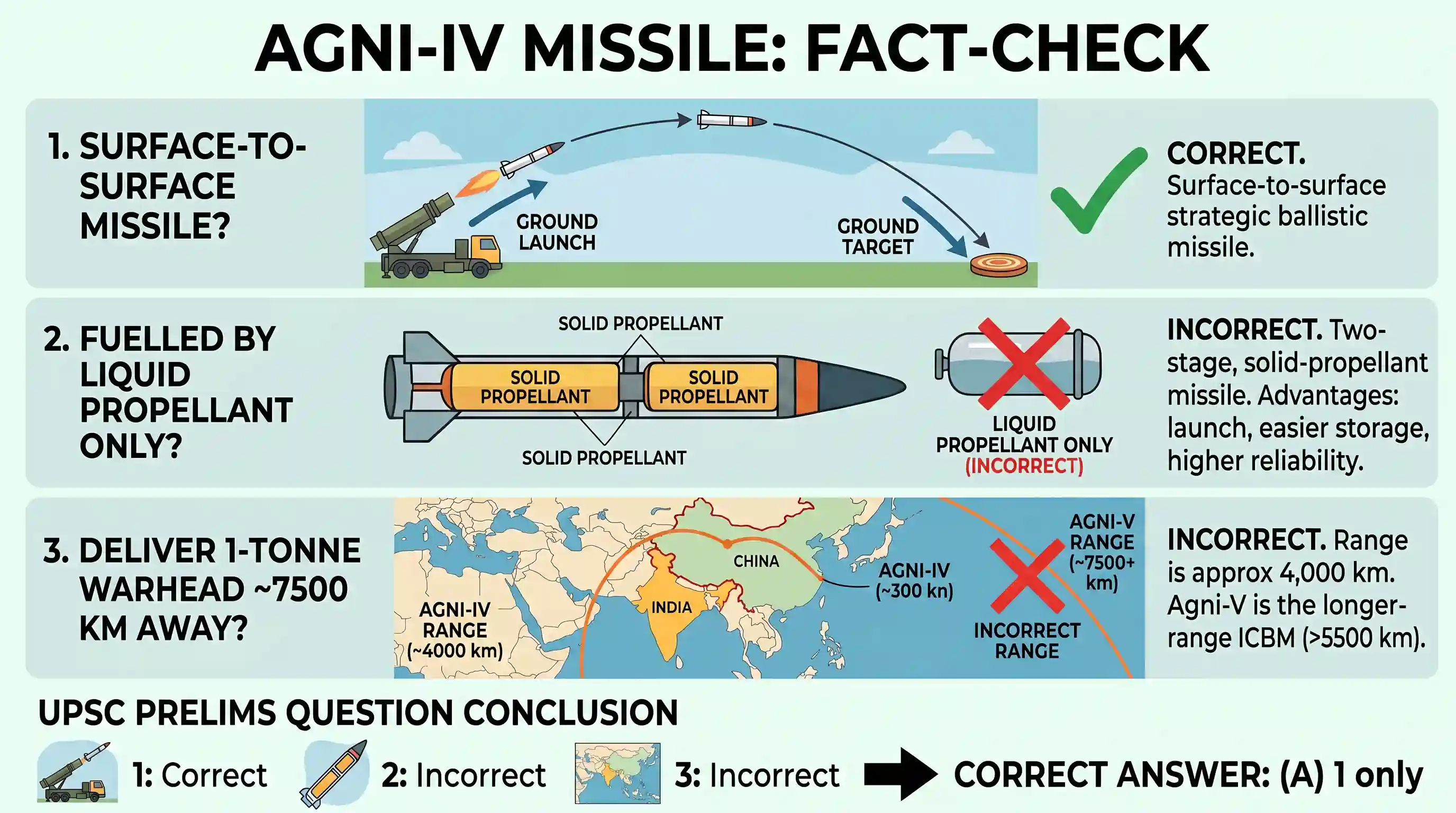 science-and-technology: With reference to Agni-IV Missile, which of the following statements is/are correct? 1. It is a surface-to-surface missi