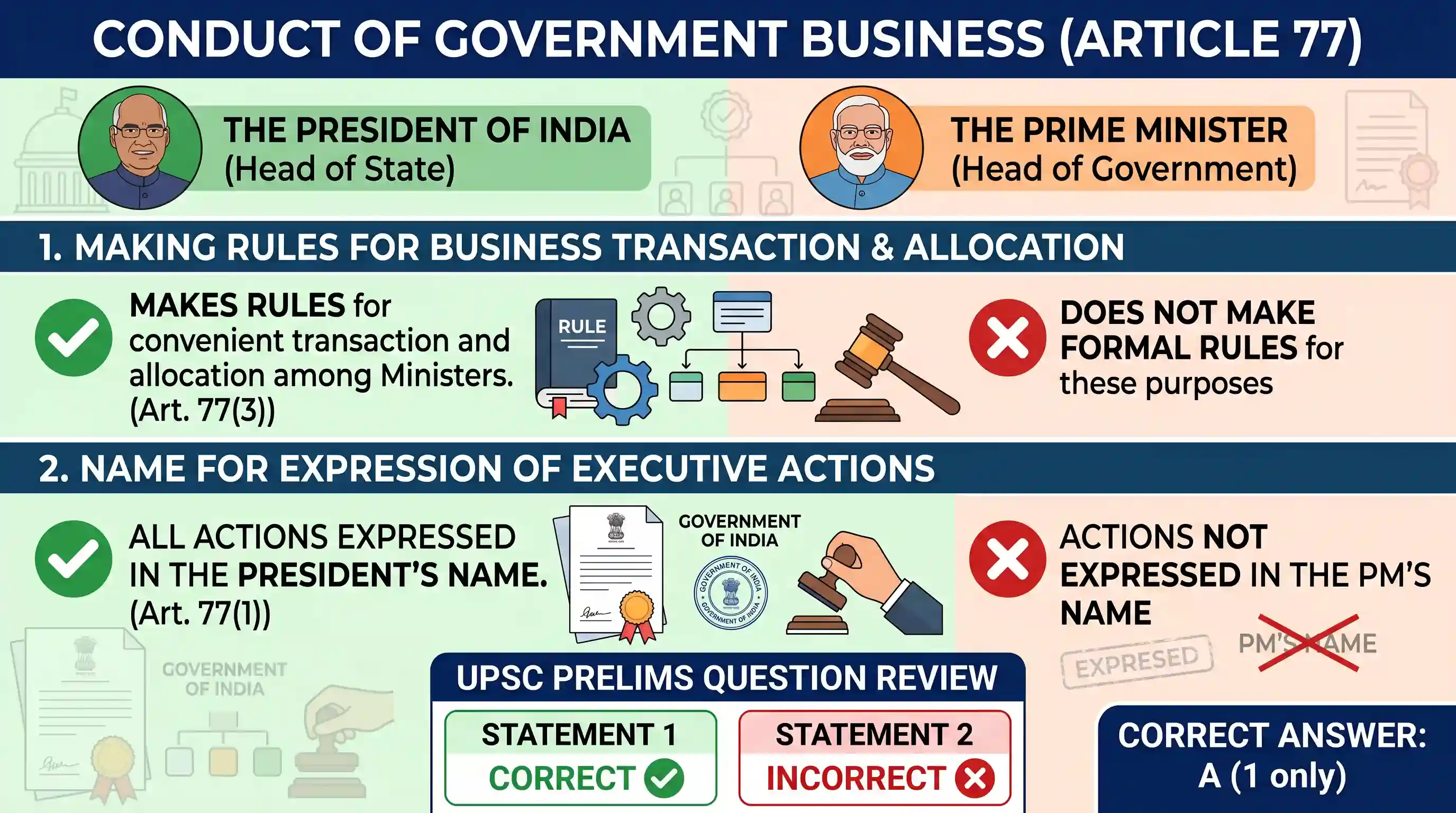 polity-and-governance: Consider the following statements : 1. The President shall make rules for the more convenient transaction of the busines