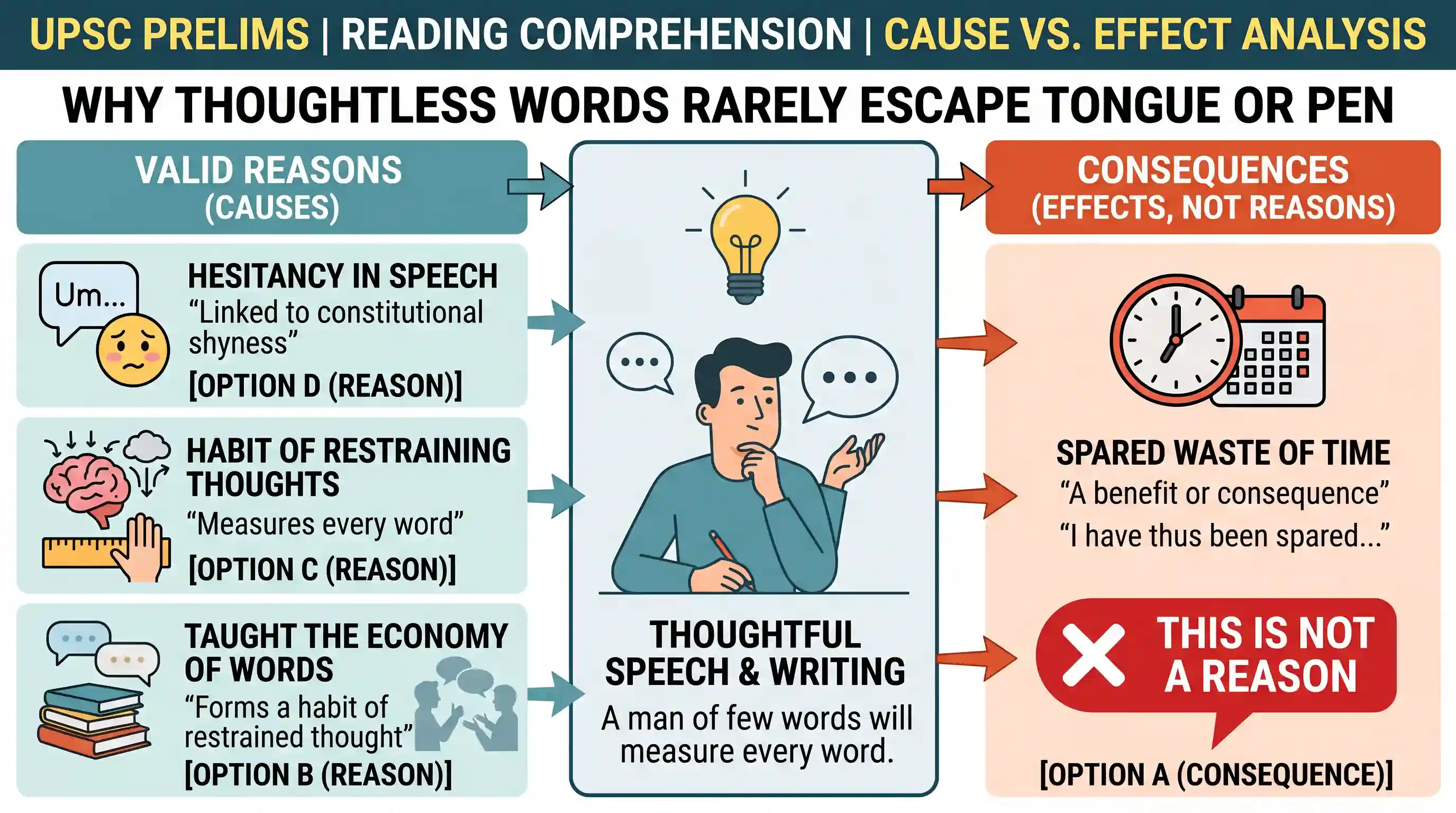 Reading Comprehension: I must say that, beyond occasionally exposing me to laughter, my constitutional shyness has been of no disadvantage what