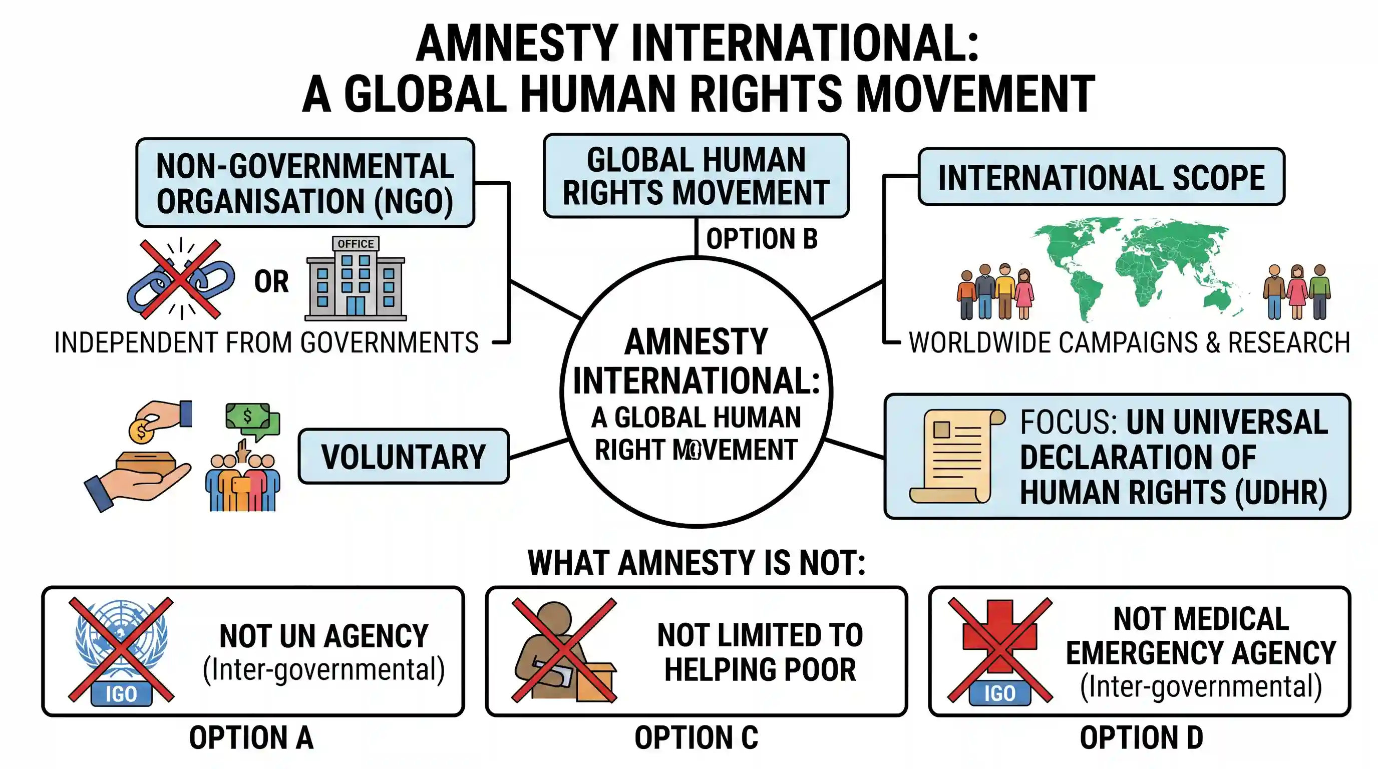 polity-and-governance: Amnesty International is
