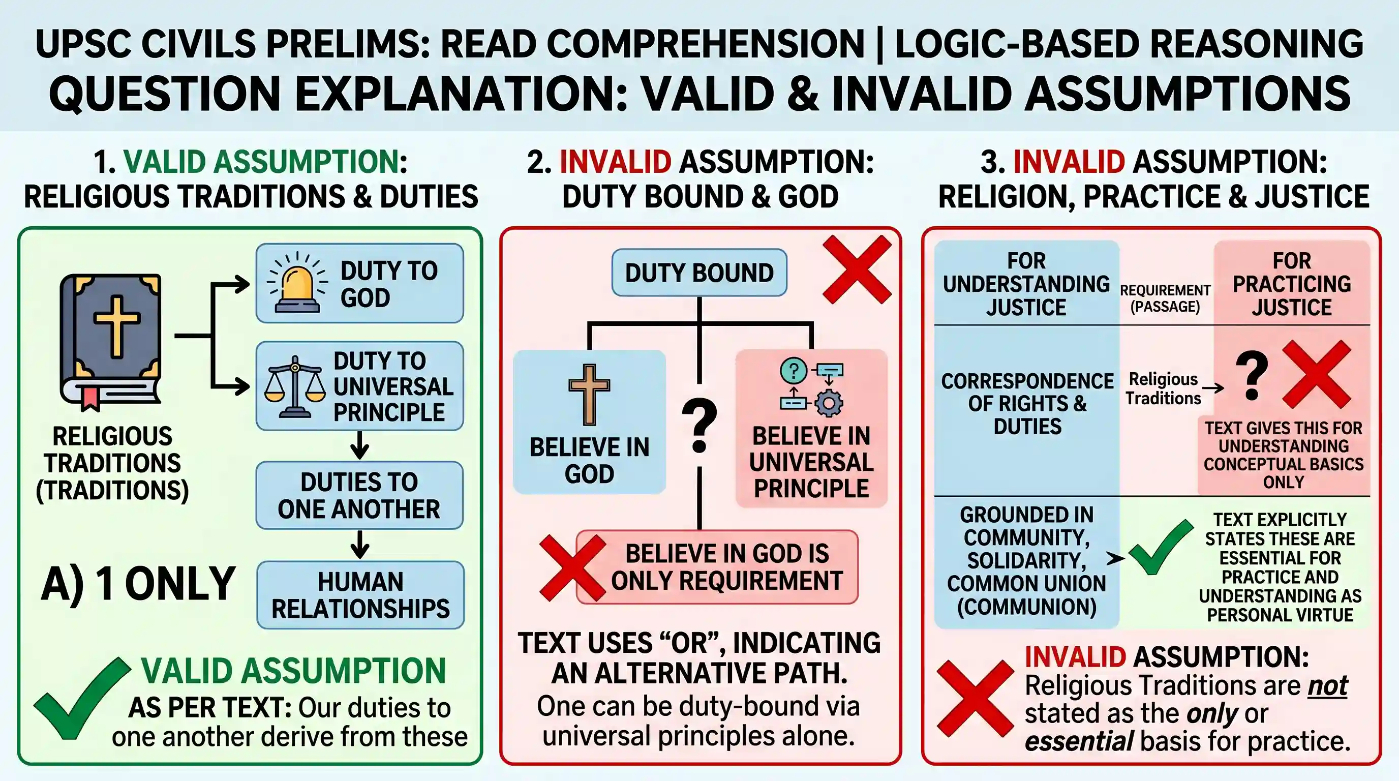 Reading Comprehension: In general, religious traditions stress our duty to god, or to some universal ethical principle. Our duties to one anoth