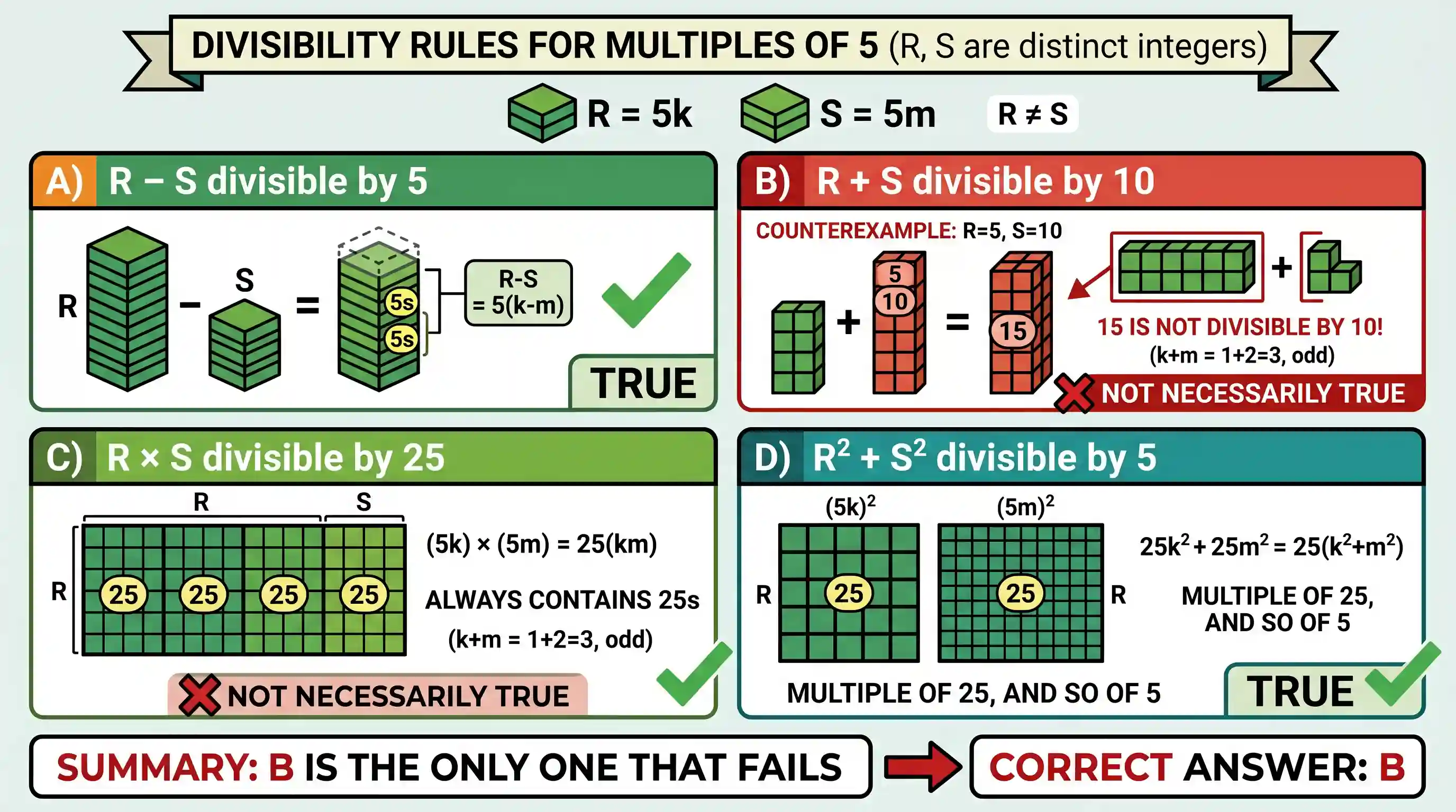 Quantitative Aptitude: If R and S are different integers both divisible by 5, then which of the following is not necessarily true?