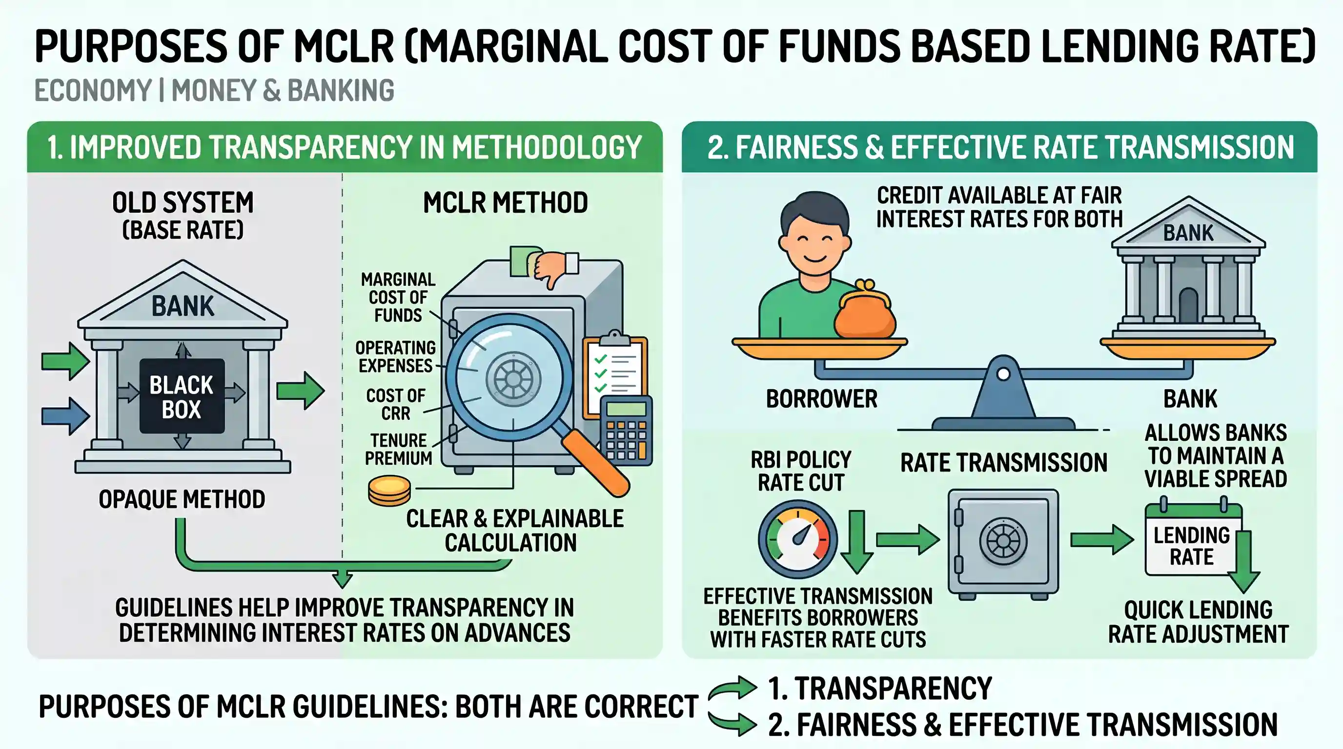 economy: What is/are the purpose/purposes of the 'Marginal Cost of Funds based Lending Rate (MCLR)' announced by RBI? 1. These gu