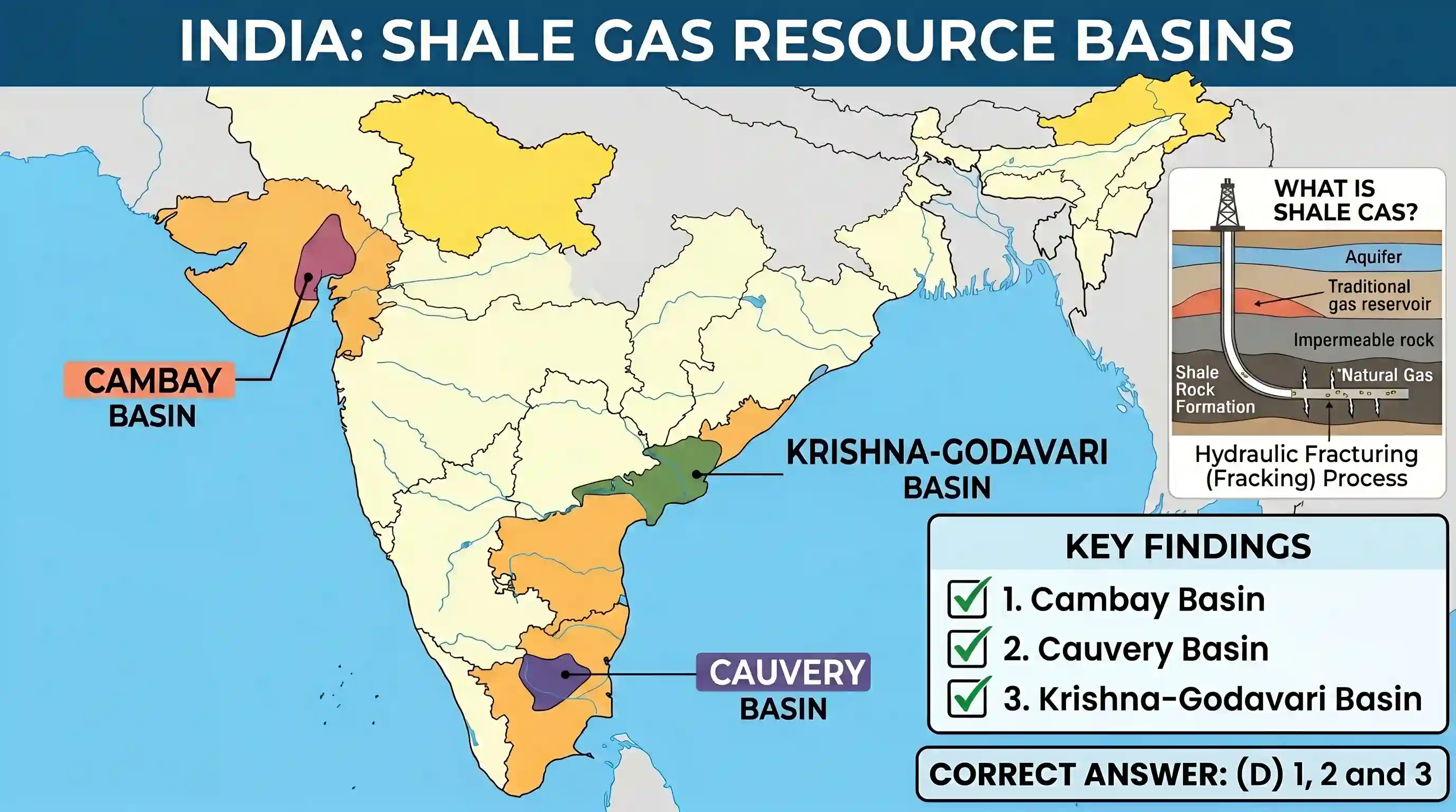 geography: In which of the following regions of India are shale gas resources found? 1. Cambay Basin 2. Cauvery Basin 3. Krishna-Go