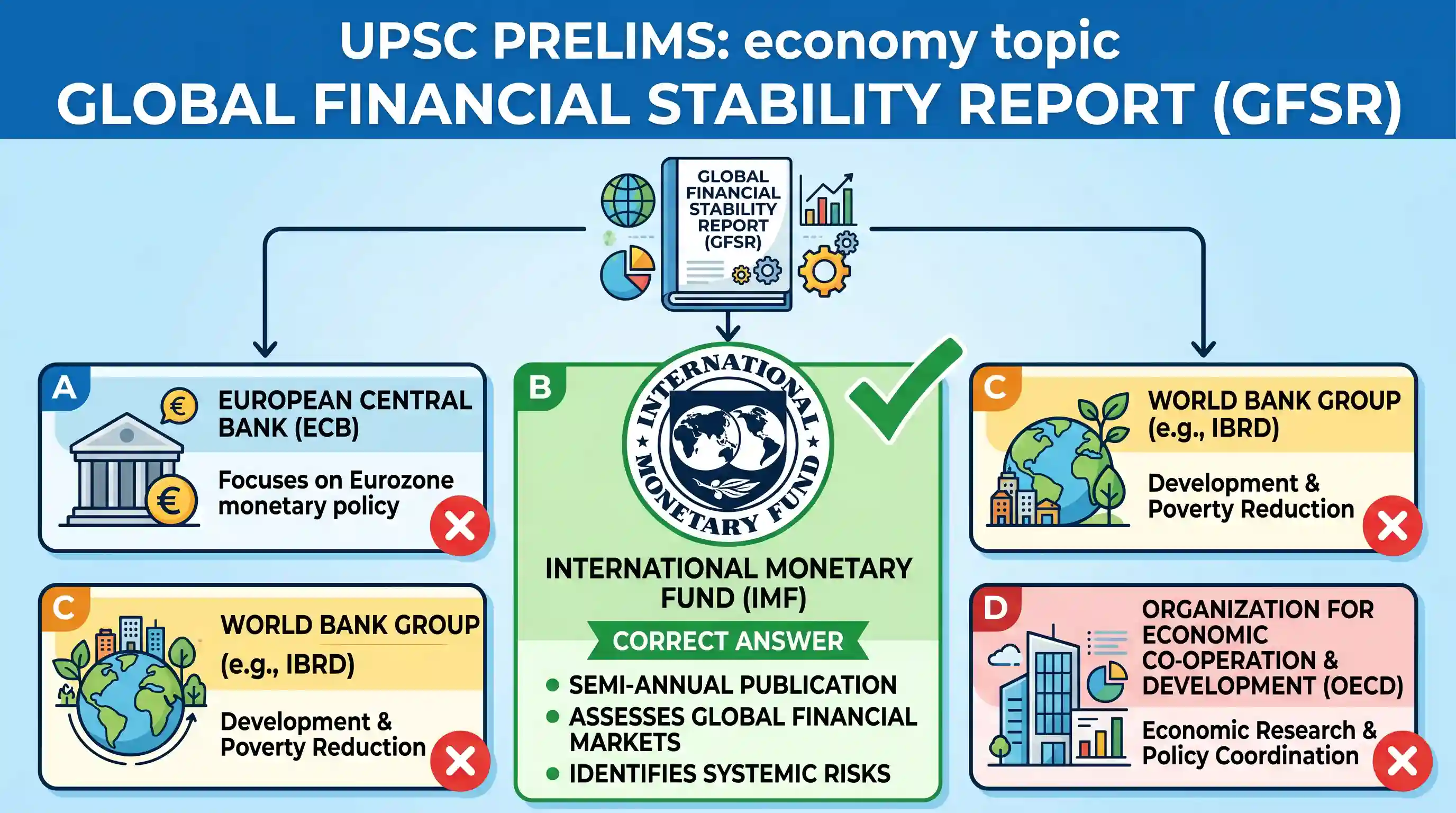 economy: 'Global Financial Stability Report' is prepared by the