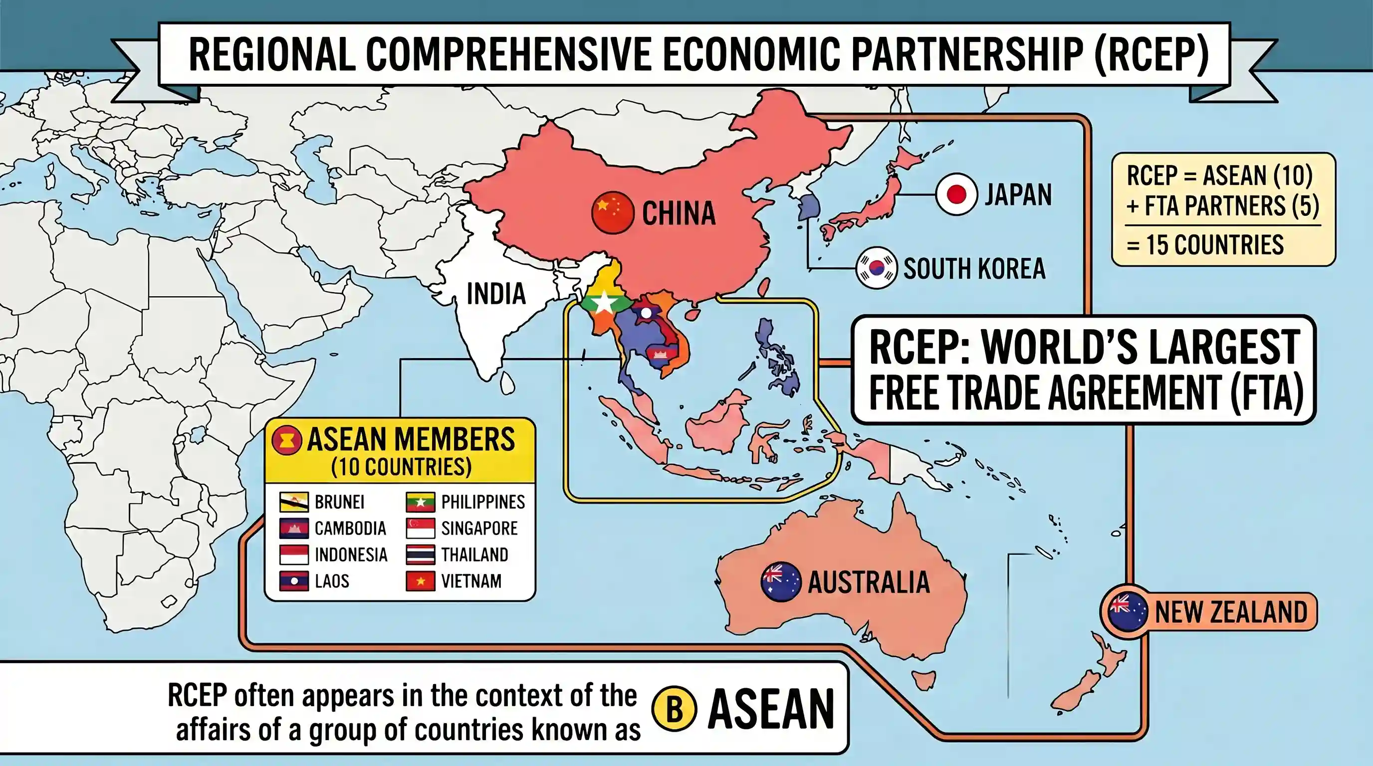 polity-and-governance: The term 'Regional Comprehensive Economic Partnership' often appears in the news in the context of the affairs of a grou