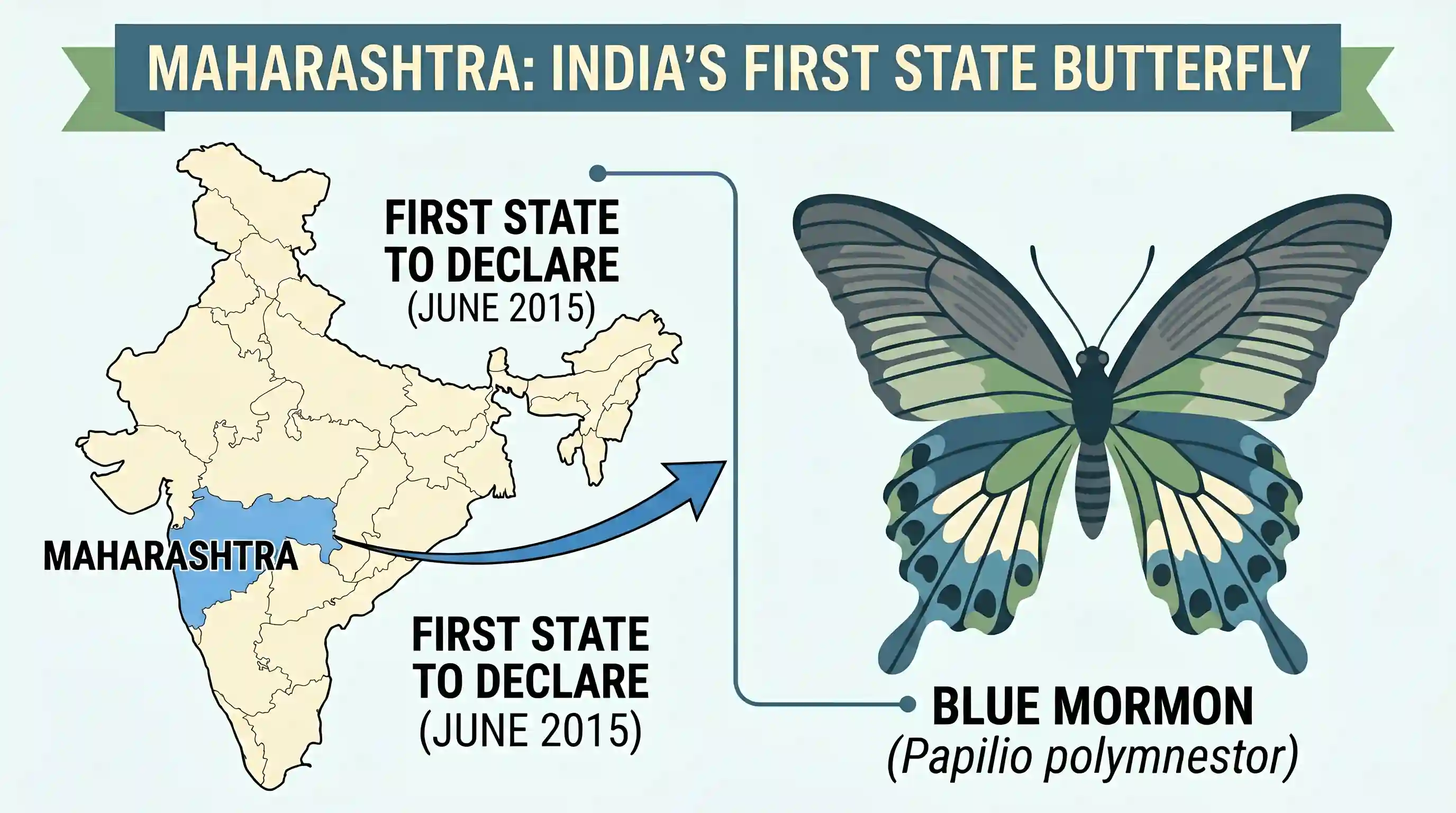 geography: Recently, for the first time in our country, which of the following States has declared a particular butterfly as 'State