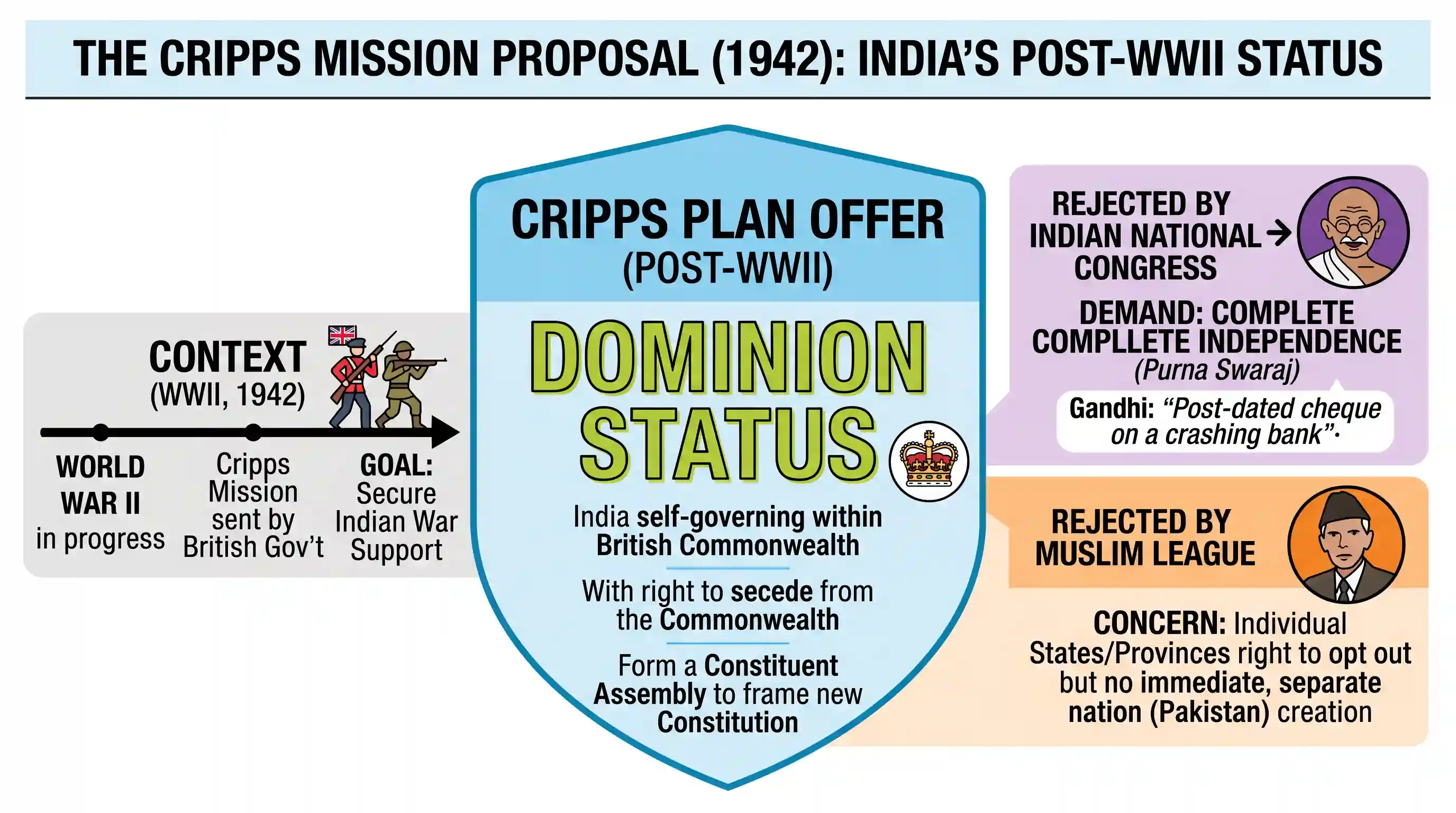 history: The plan of Sir Stafford Cripps envisaged that after the Second World War