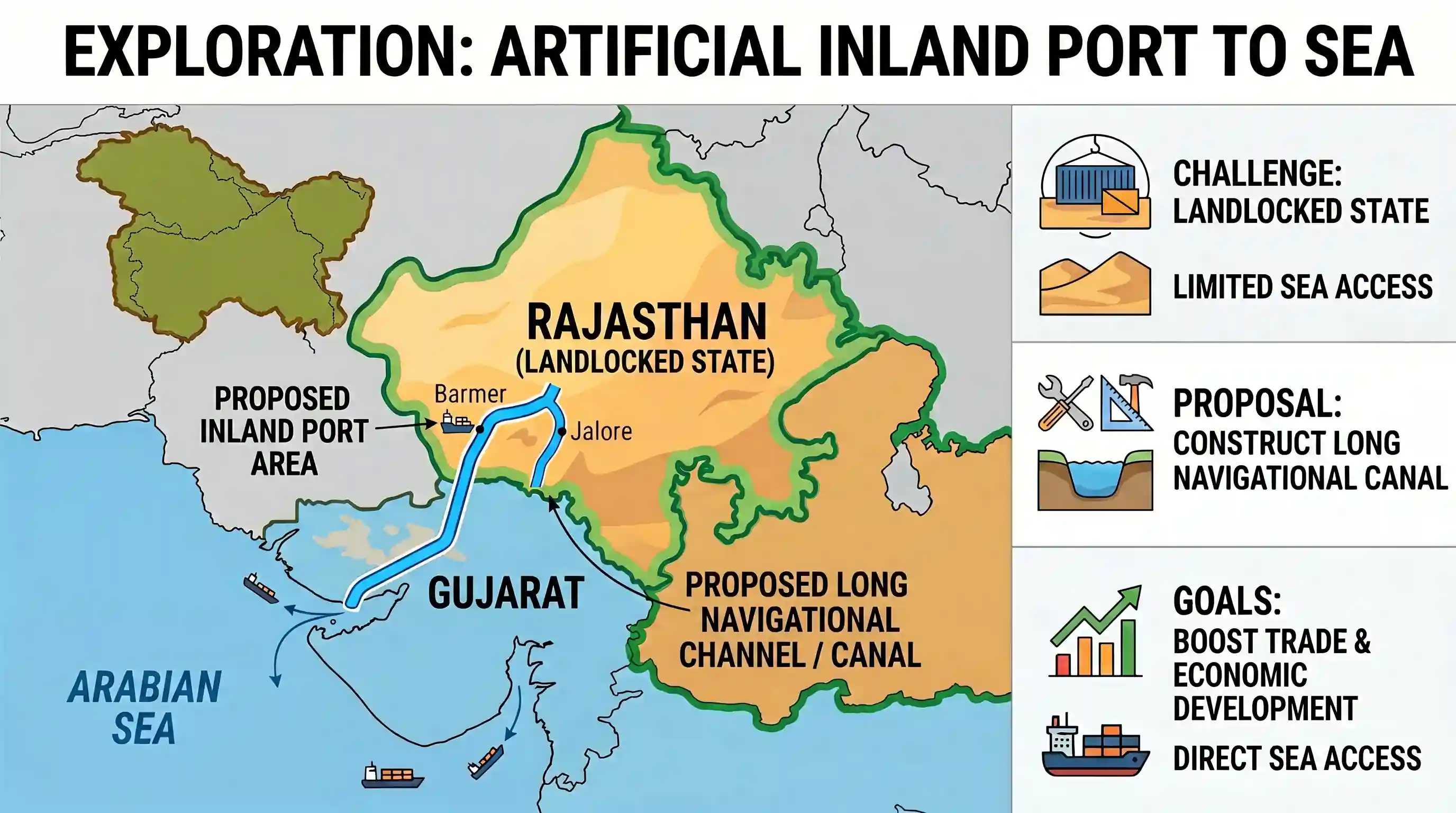 geography: Recently, which of the following States has explored the possibility of constructing an artificial inland port to be con