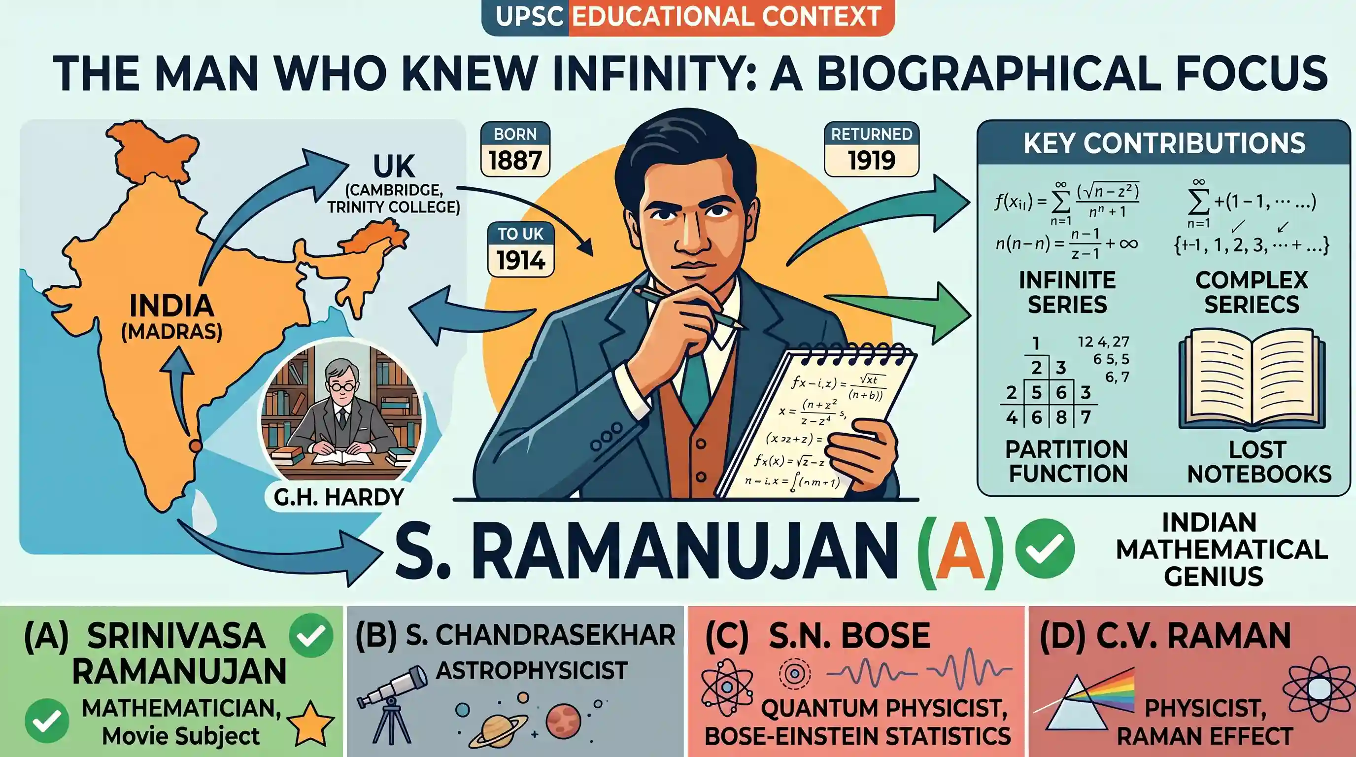 art-and-culture: A recent movie titled 'The Man Who Knew Infinity' is based on the biography of