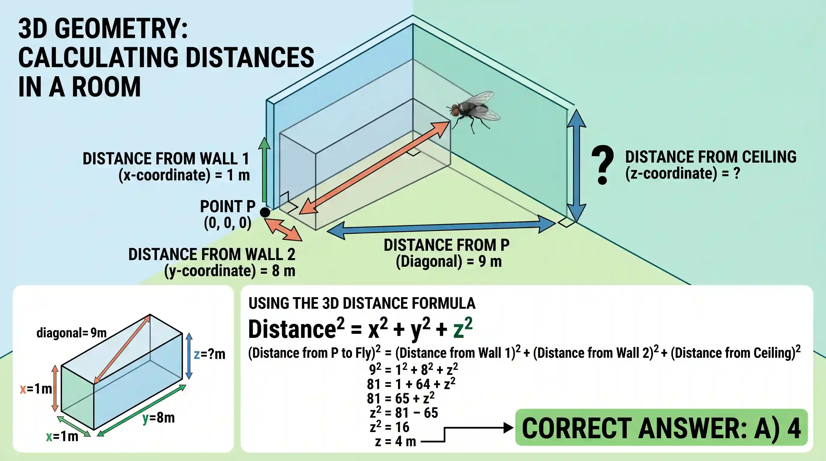 Quantitative Aptitude: Two walls and a ceiling of a room meet at right angles at a point P. A fly is in the air 1 m from one wall, 8 m from the