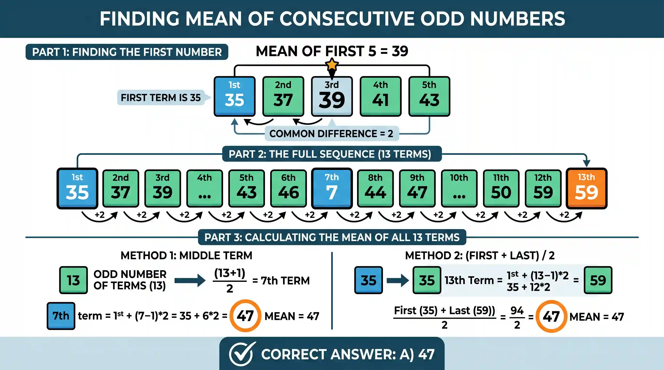Quantitative Aptitude: There are thirteen 2-digit consecutive odd numbers. If 39 is the mean of the first live such numbers, then what is the m