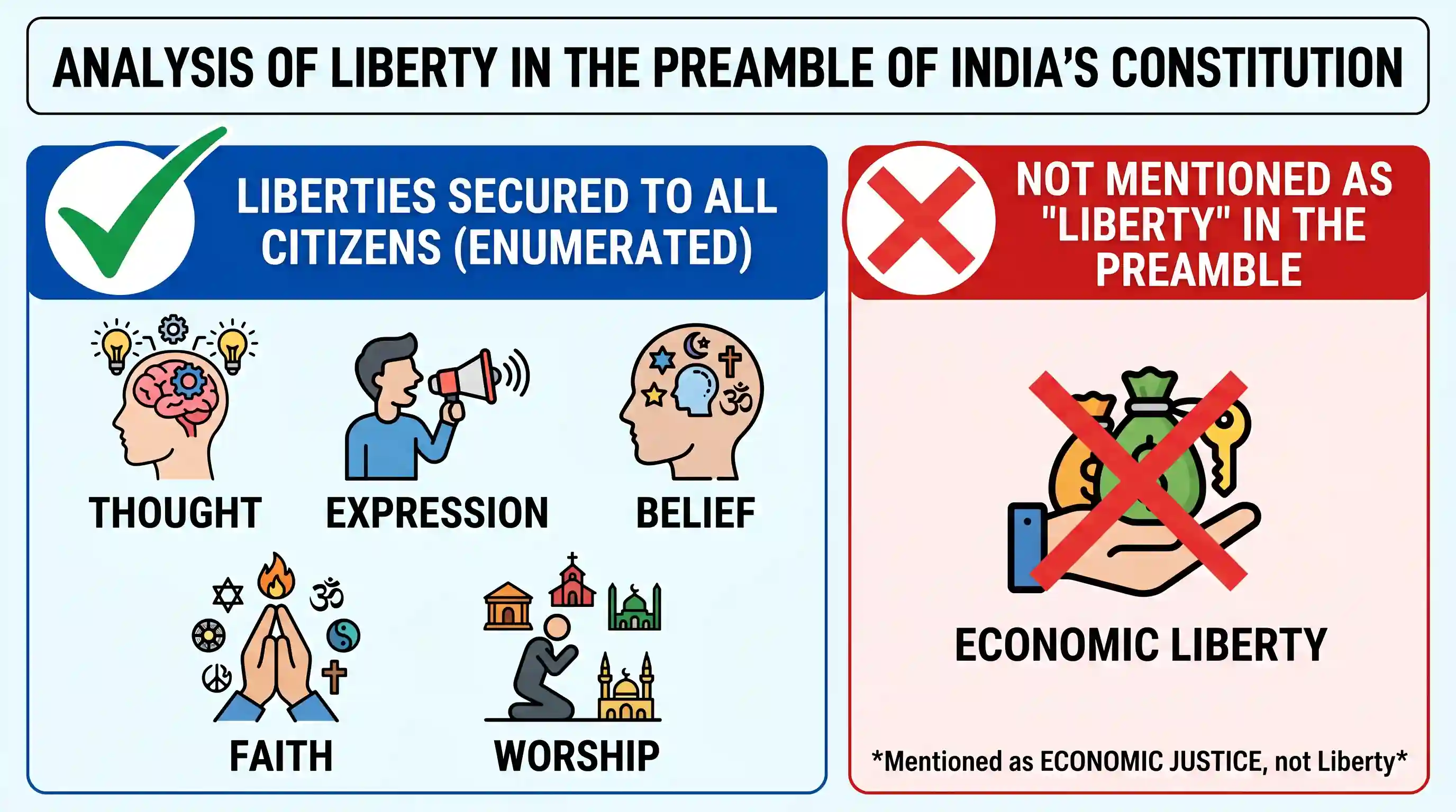 polity-and-governance: Which one of the following objectives is not embodied in the Preamble to the Constitution of India?