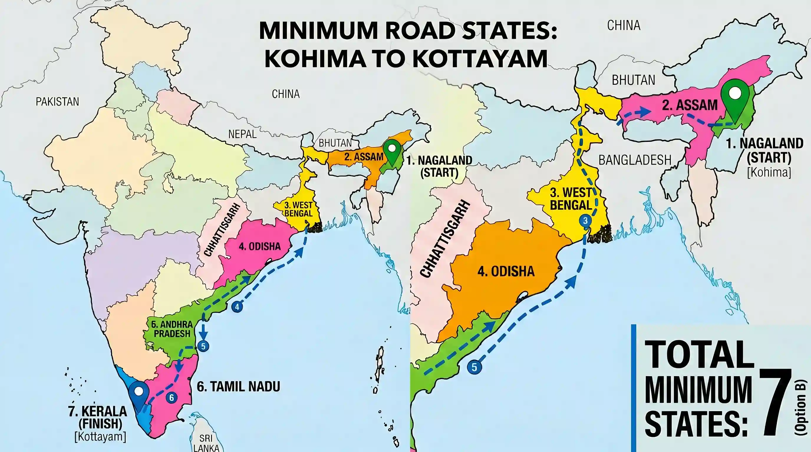 geography: If you travel by road from Kohima to Kottayam, what is the minimum number of States within India through which you can t