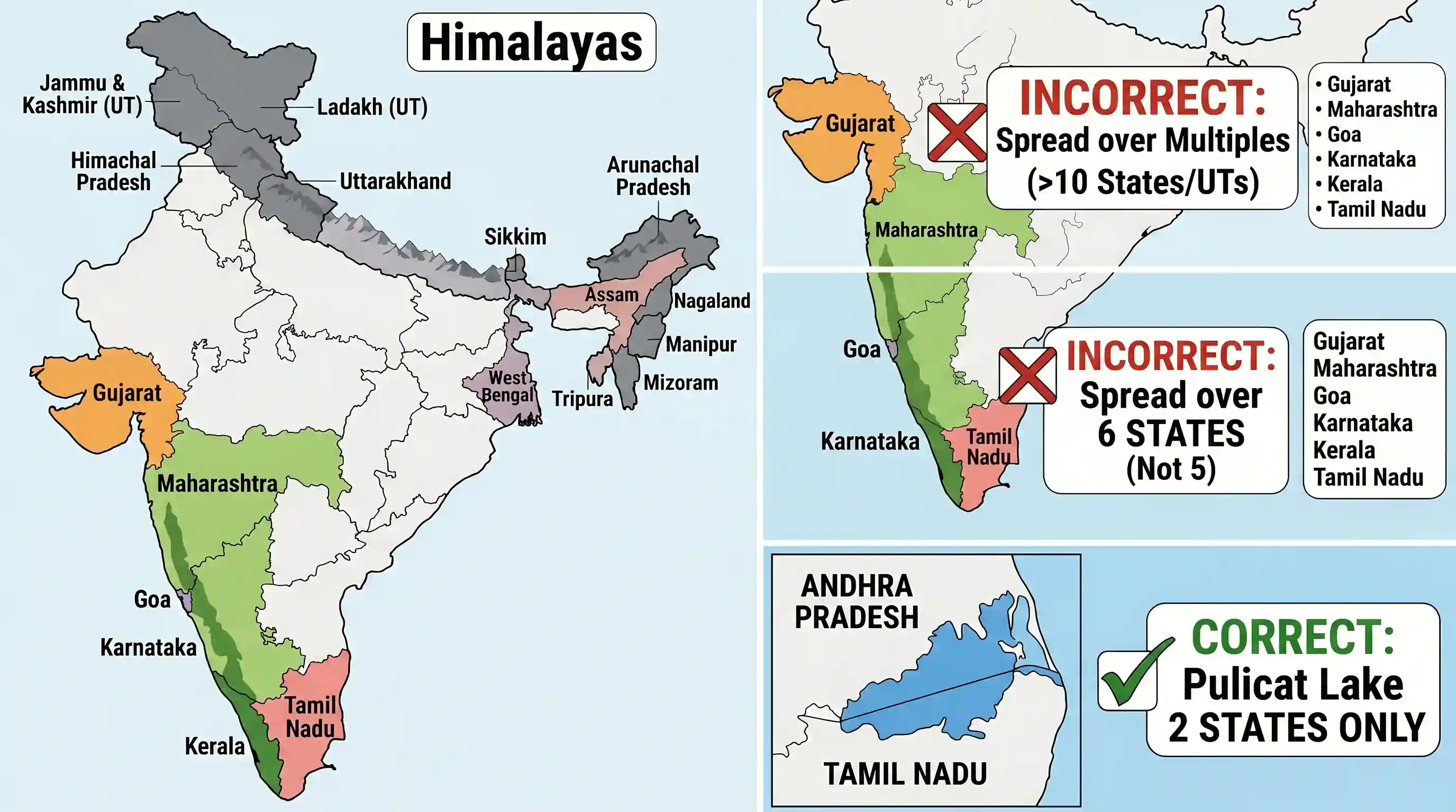 geography: Consider the following statements: 1. In India, the Himalayas are spread over five States only. 2. Western Ghats are spr