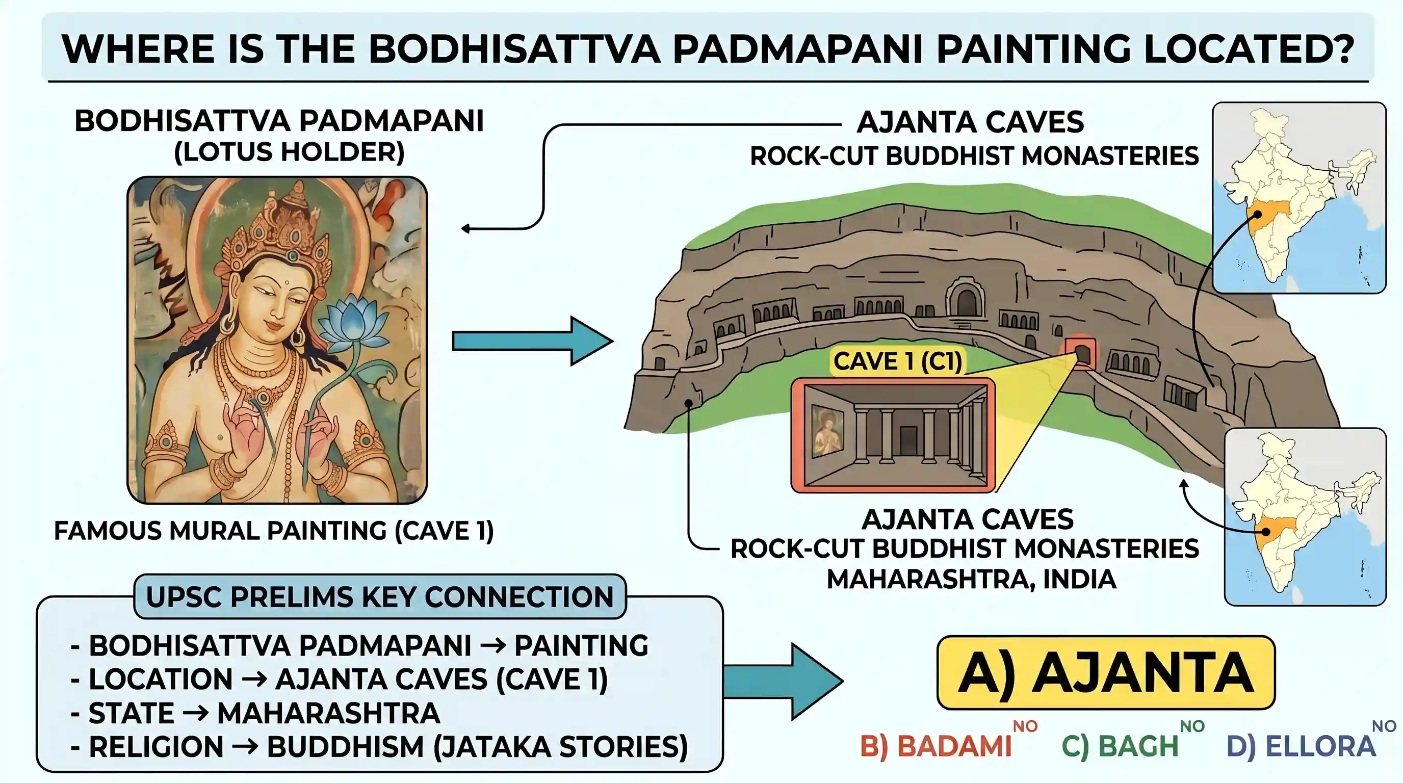 art-and-culture: The painting of Bodhisattva Padmapani is one of the most famous and oft-illustrated paintings at