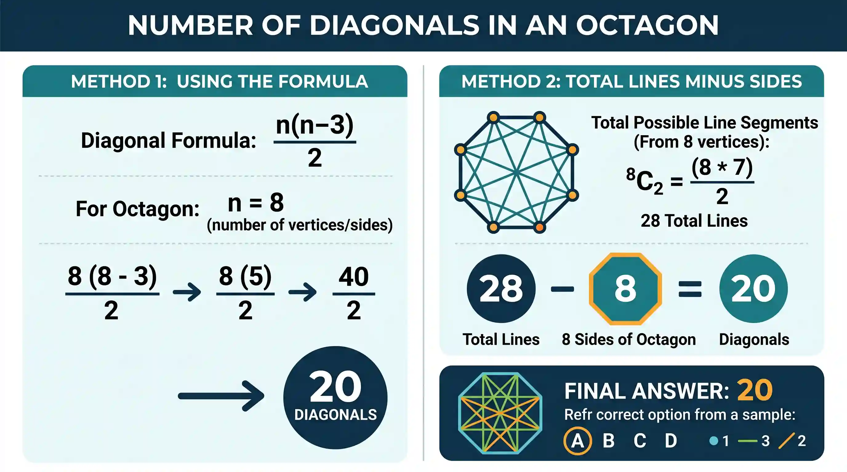 Quantitative Aptitude: How many diagonals can be drawn by joining the vertices of an octagon?