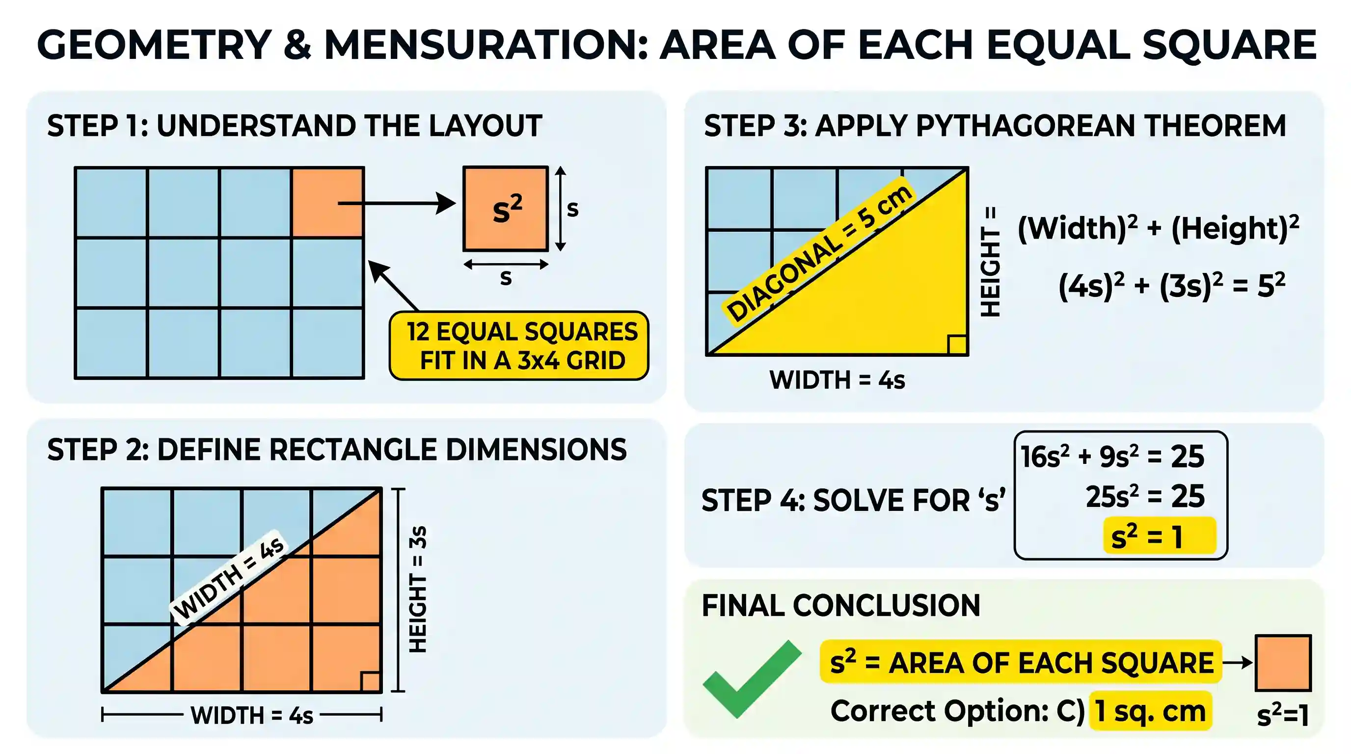 Quantitative Aptitude: Twelve equal squares are placed to fit in a rectangle of diagonal 5 cm. There are three rows containing four squares eac