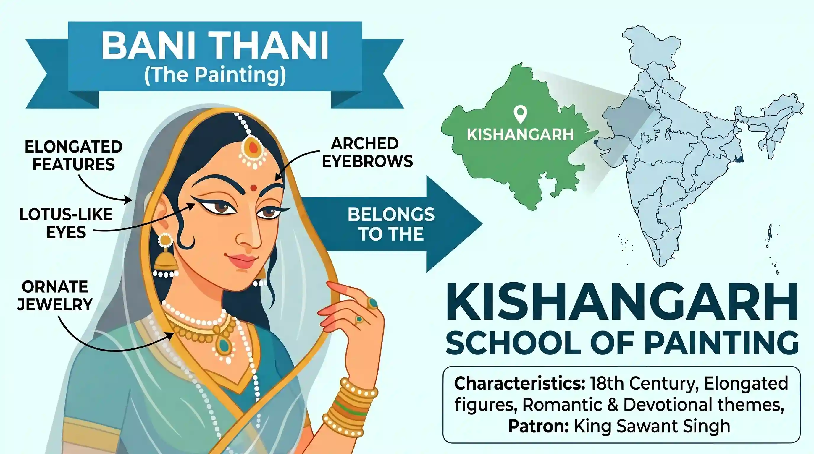 art-and-culture: The well-known painting "Bani Thani" belongs to the