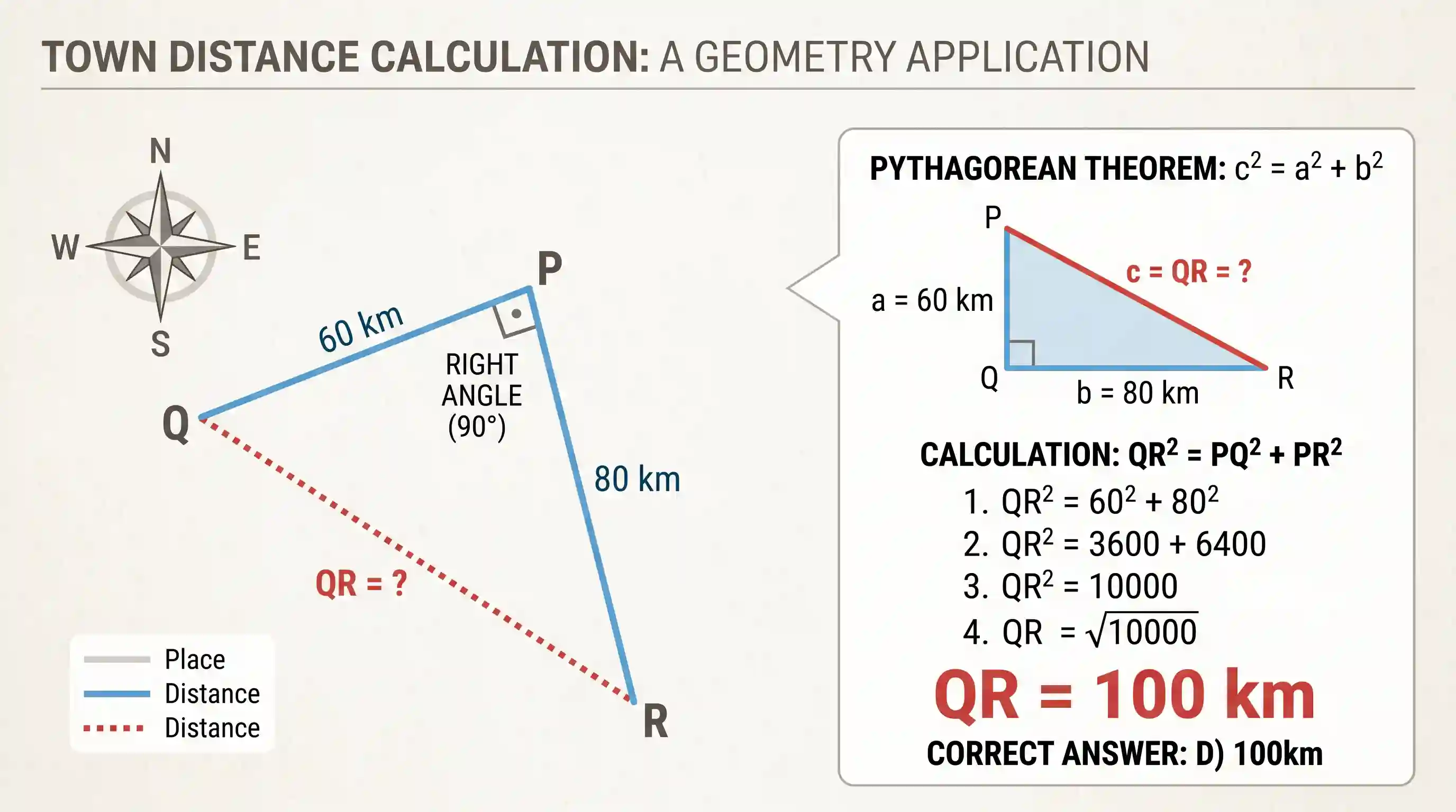 Quantitative Aptitude: P, Q and R are three towns. The distance between P and Q is 60 km, whereas the distance between P and R is 80 km. Q is i