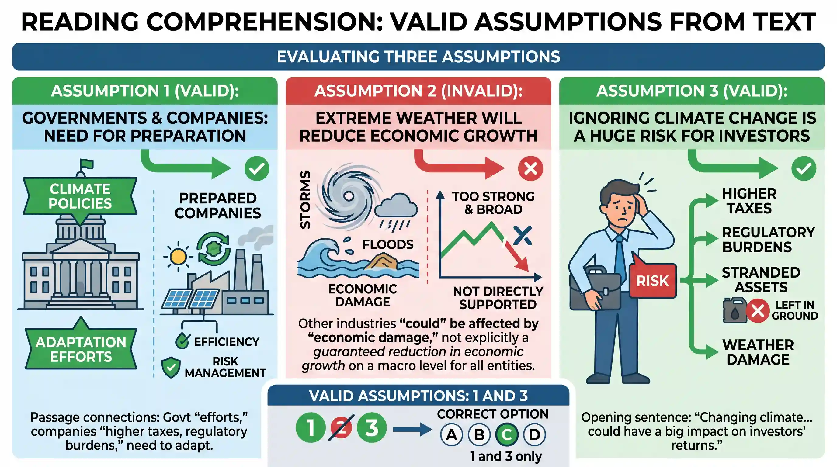 Reading Comprehension: A changing climate, and the eventual efforts of governments (however reluctant) to deal with it, could have a big impact