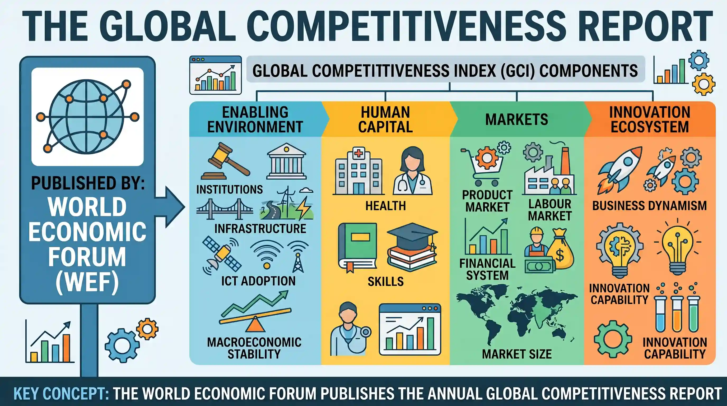 economy: The Global Competitiveness Report is published by the