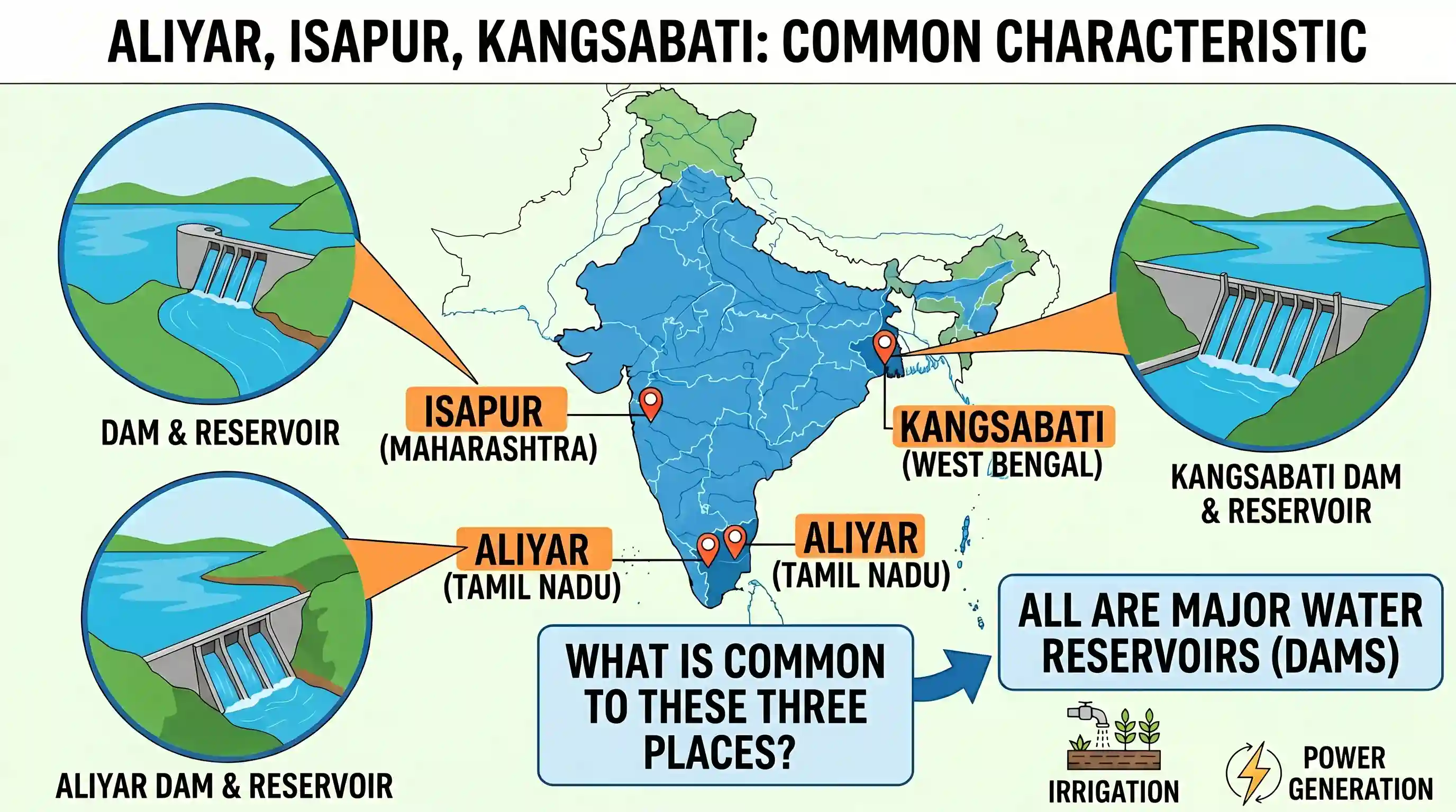geography: What is common to the places known as Aliyar, Isapur and Kangsabati?